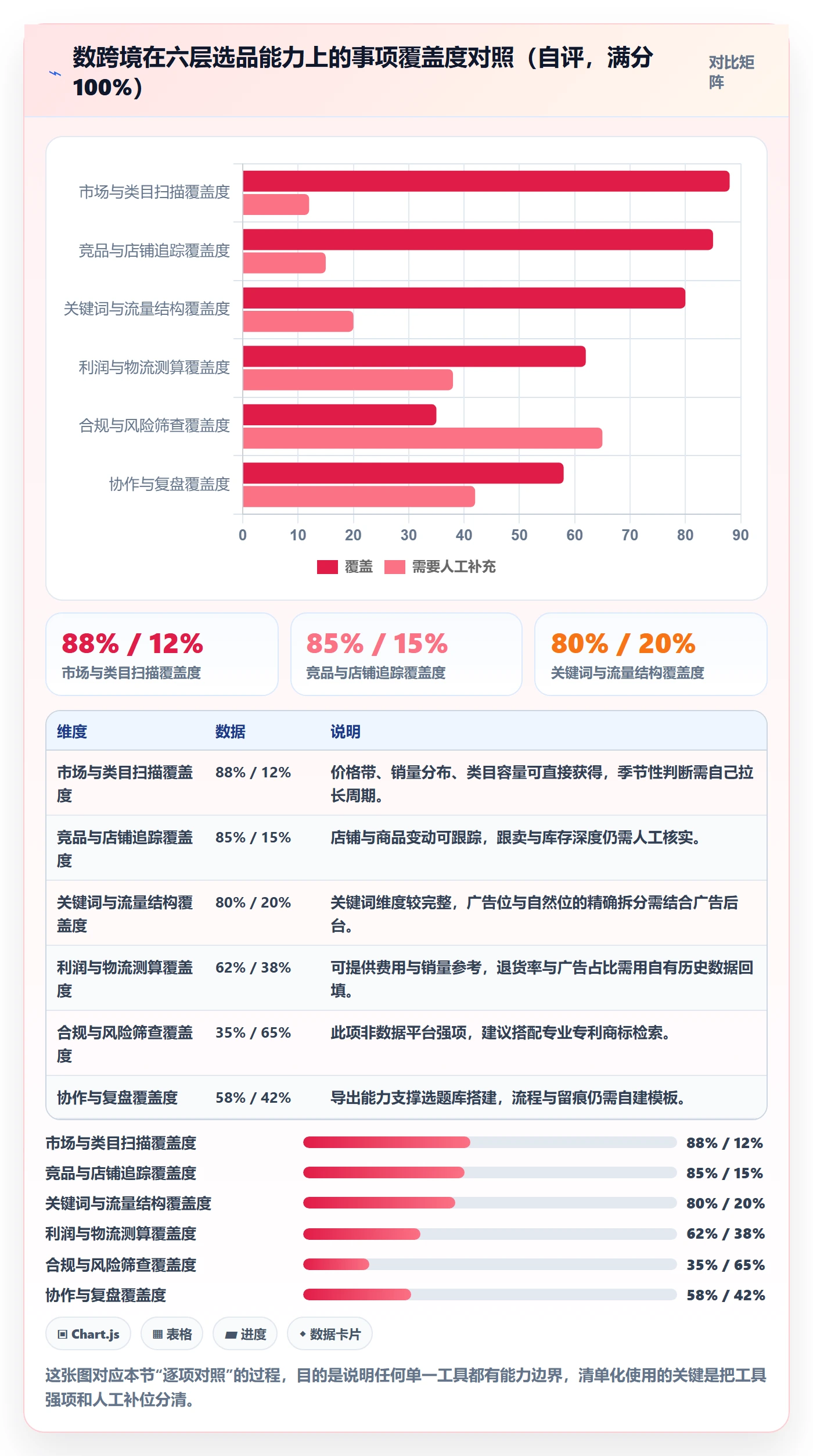 亚马逊软件能力清单：日常管理需要覆盖哪些选品工具事项