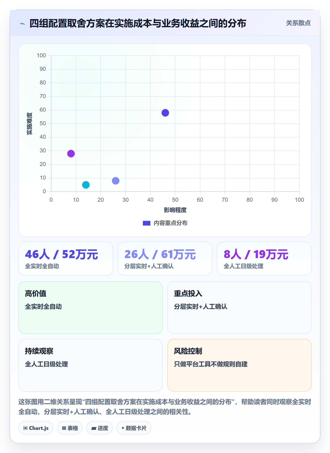 亚马逊软件配置指南：评价管理需要哪些供应链协同设置