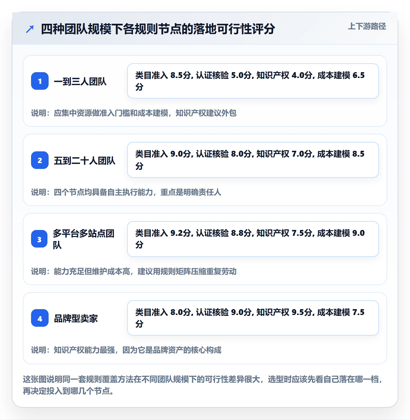 跨境电商运营能力清单：平台规则需要覆盖哪些选品上新事项