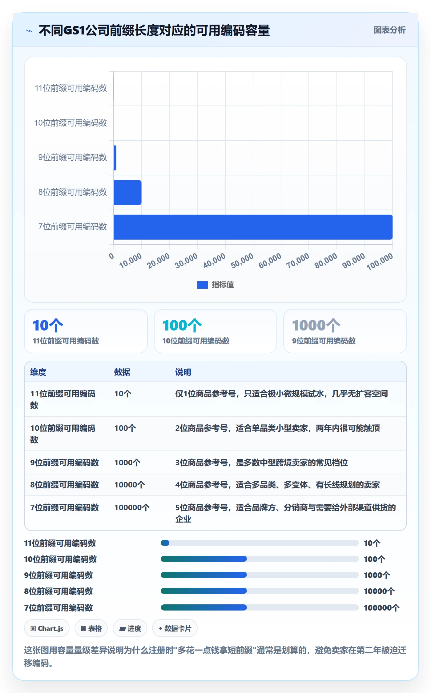 UPC码进阶课：围绕GS1注册完善标准化管理