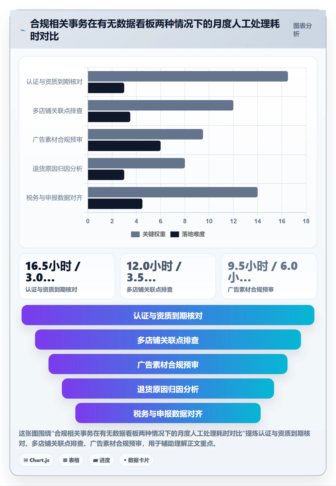 跨境电商运营实用方法：围绕流量获取建立合规管理