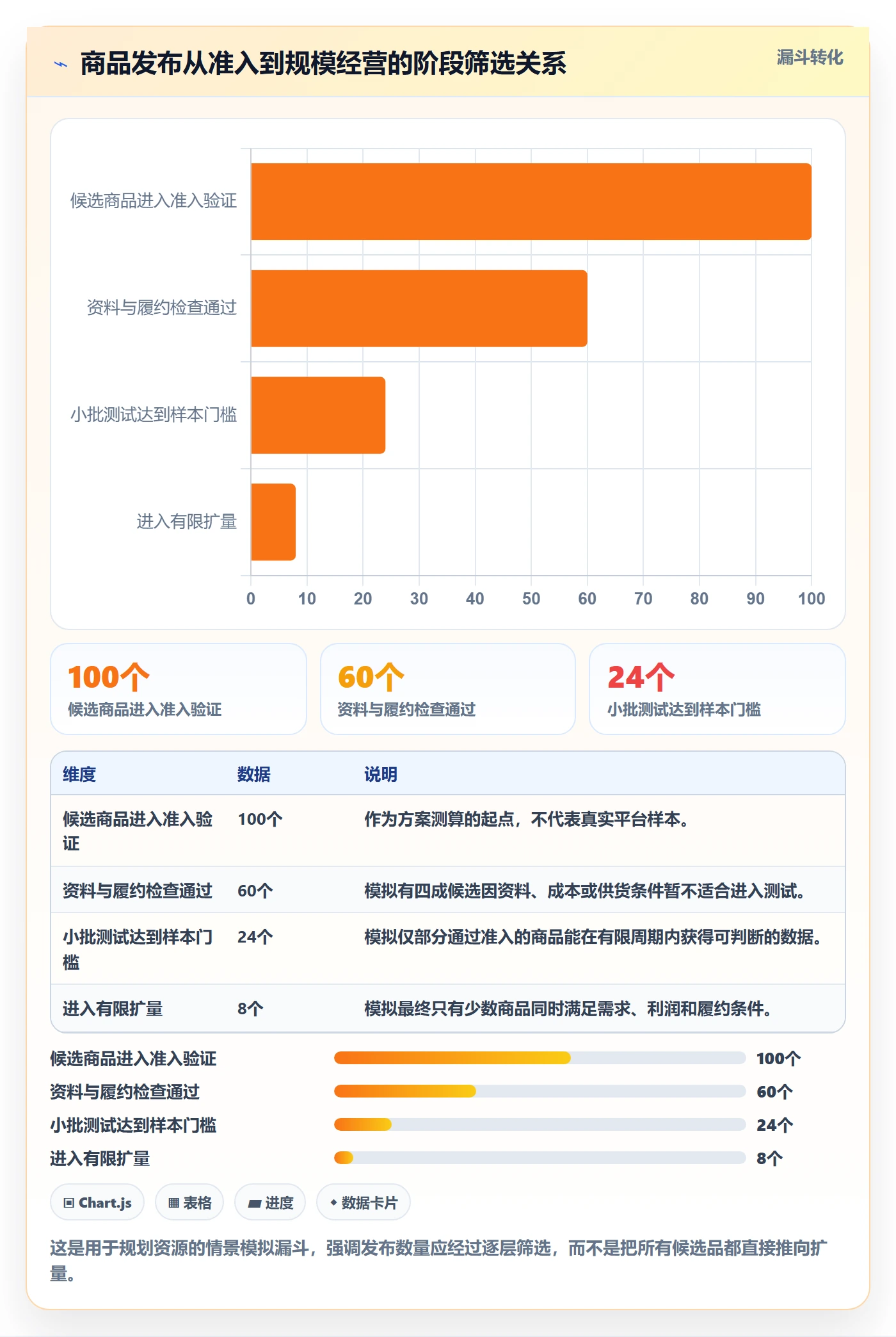 temu方案设计：商品发布场景的增长策略怎么做