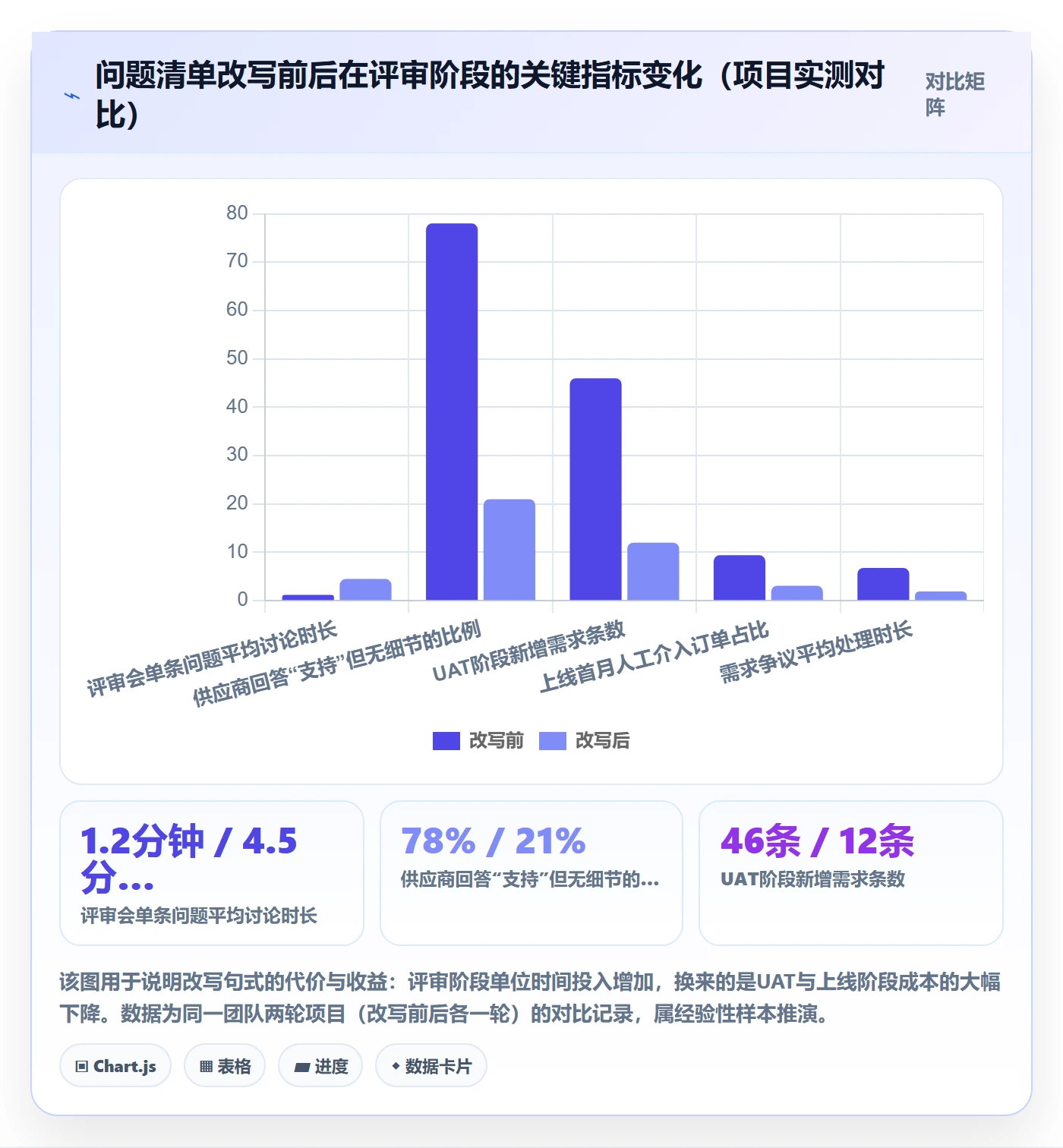 erp跨境电商实践指南：系统实施的问题清单怎样更有效