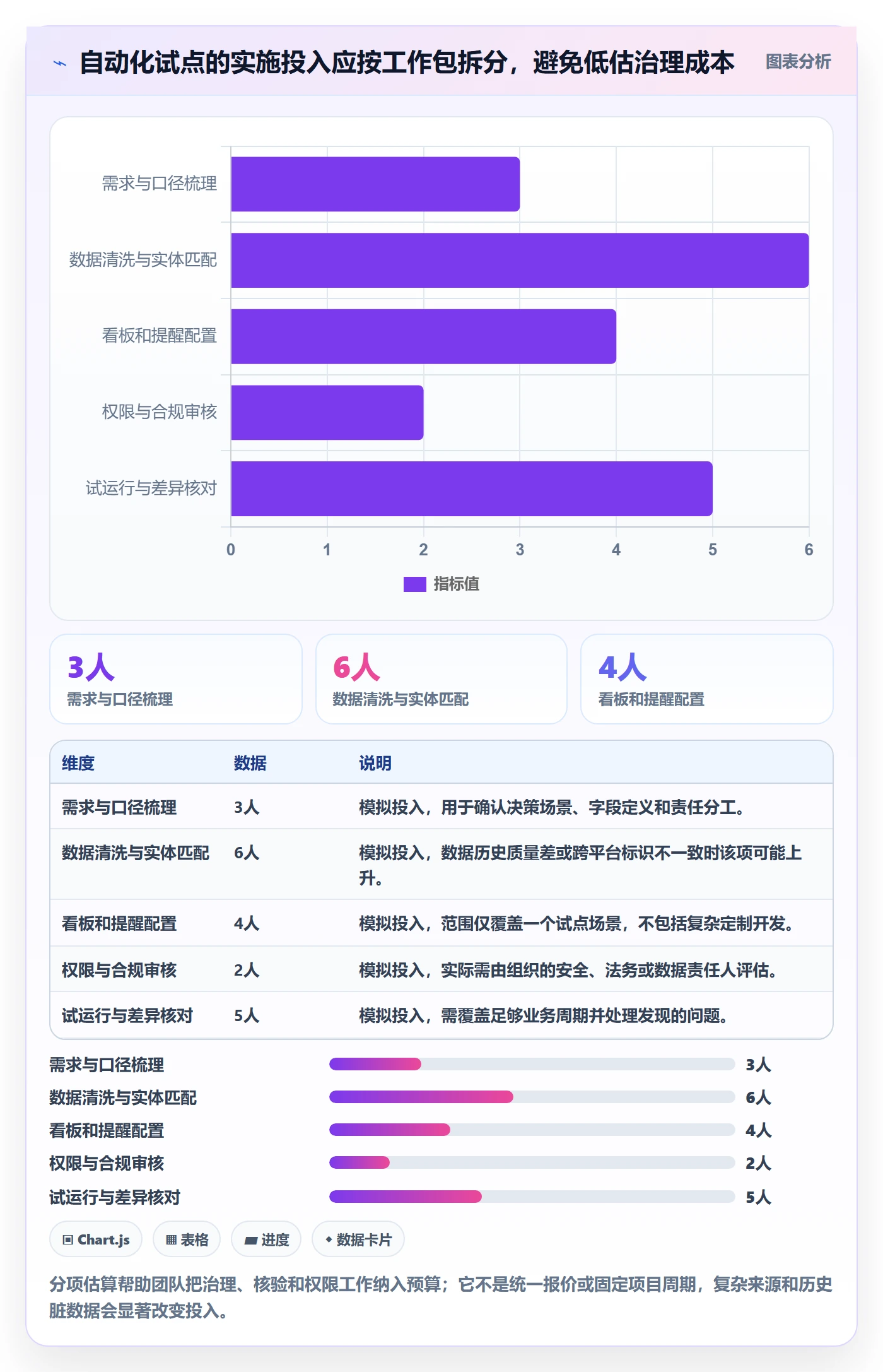 电商数据查询网站自动化方案全解析：重点看懂达人数据