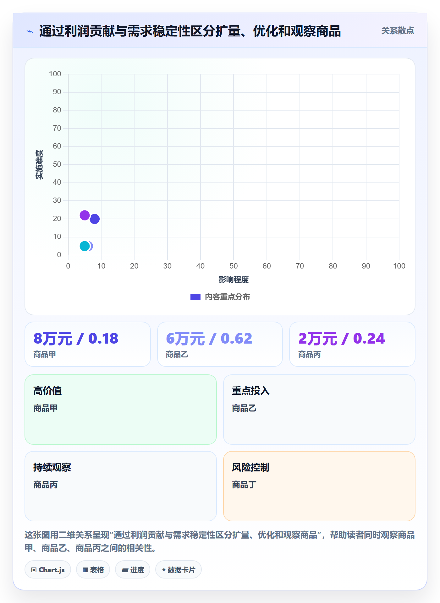 跨境电商场景解析：选品策略中的季度复盘怎么处理