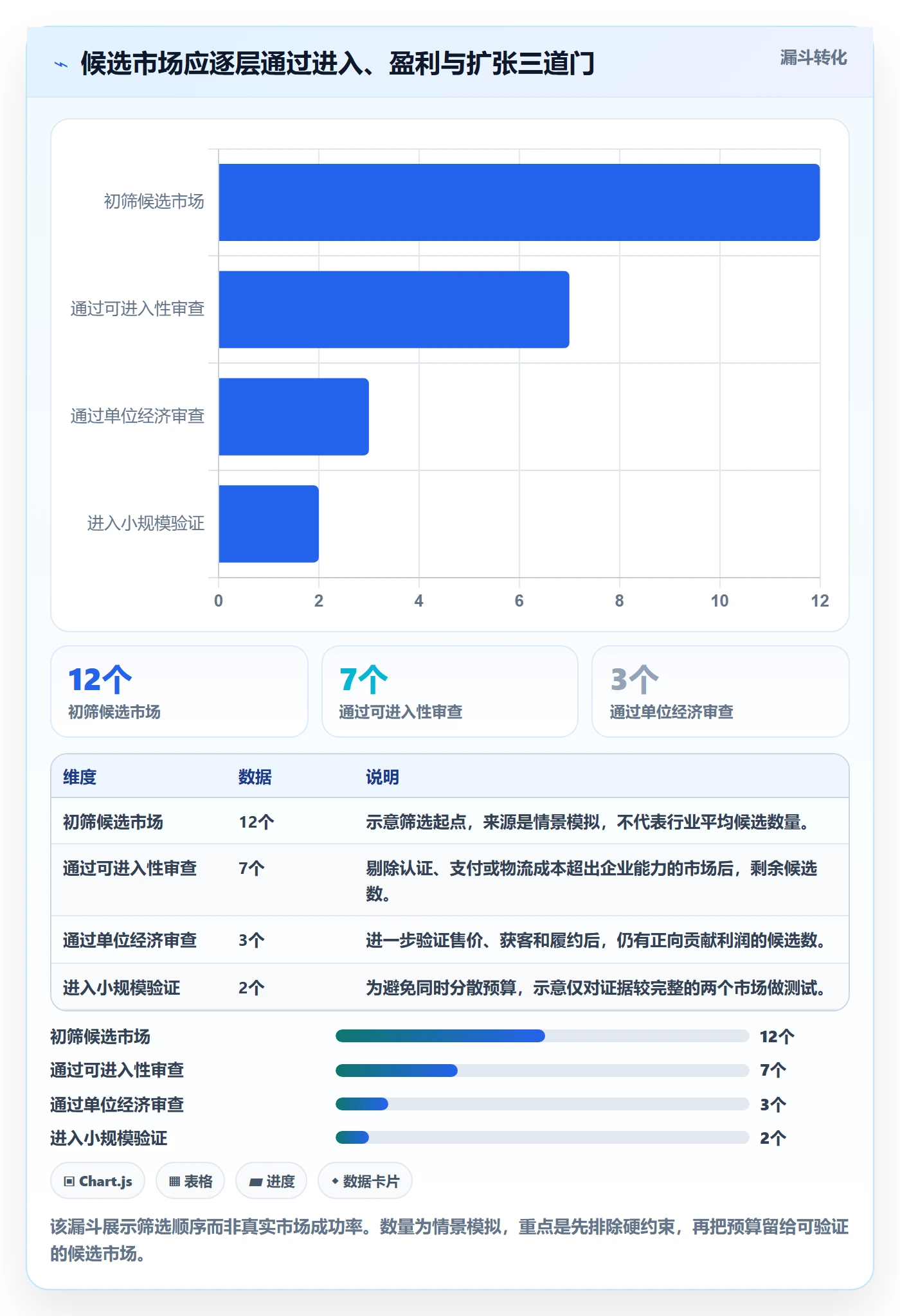 跨境电商管理要点：市场选择的增长策略如何设计
