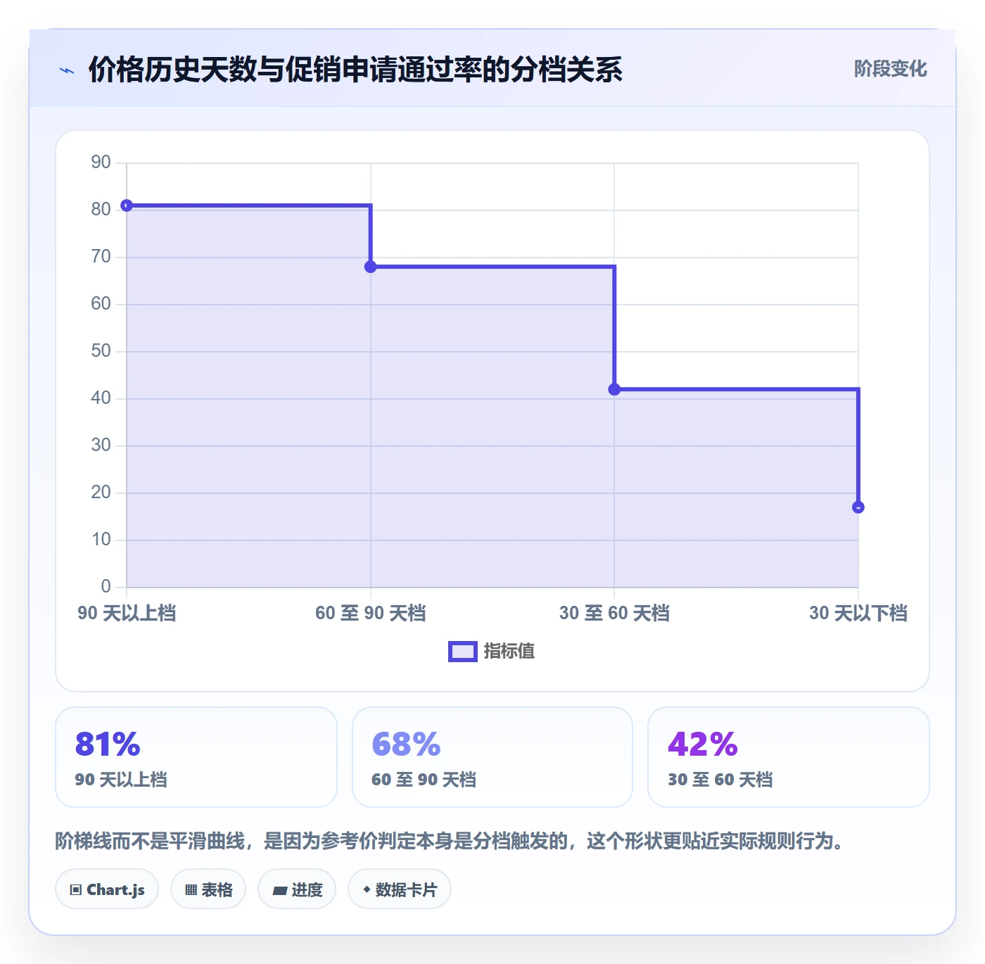 UPC码优化清单：编码规范与定价策略的关键动作