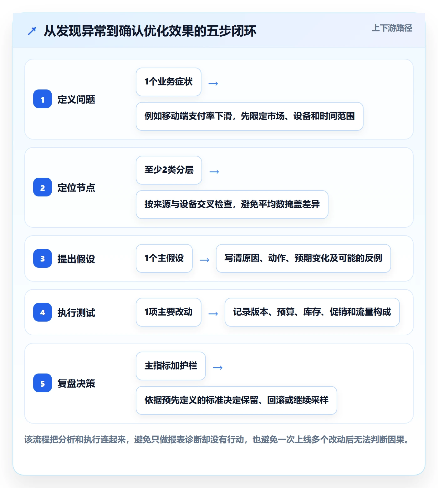 跨境电商怎么优化？先从品牌增长的落地案例入手