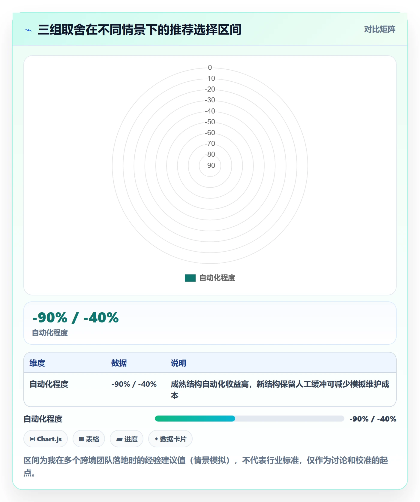 亚马逊软件管理模板：围绕广告管理开展团队协同