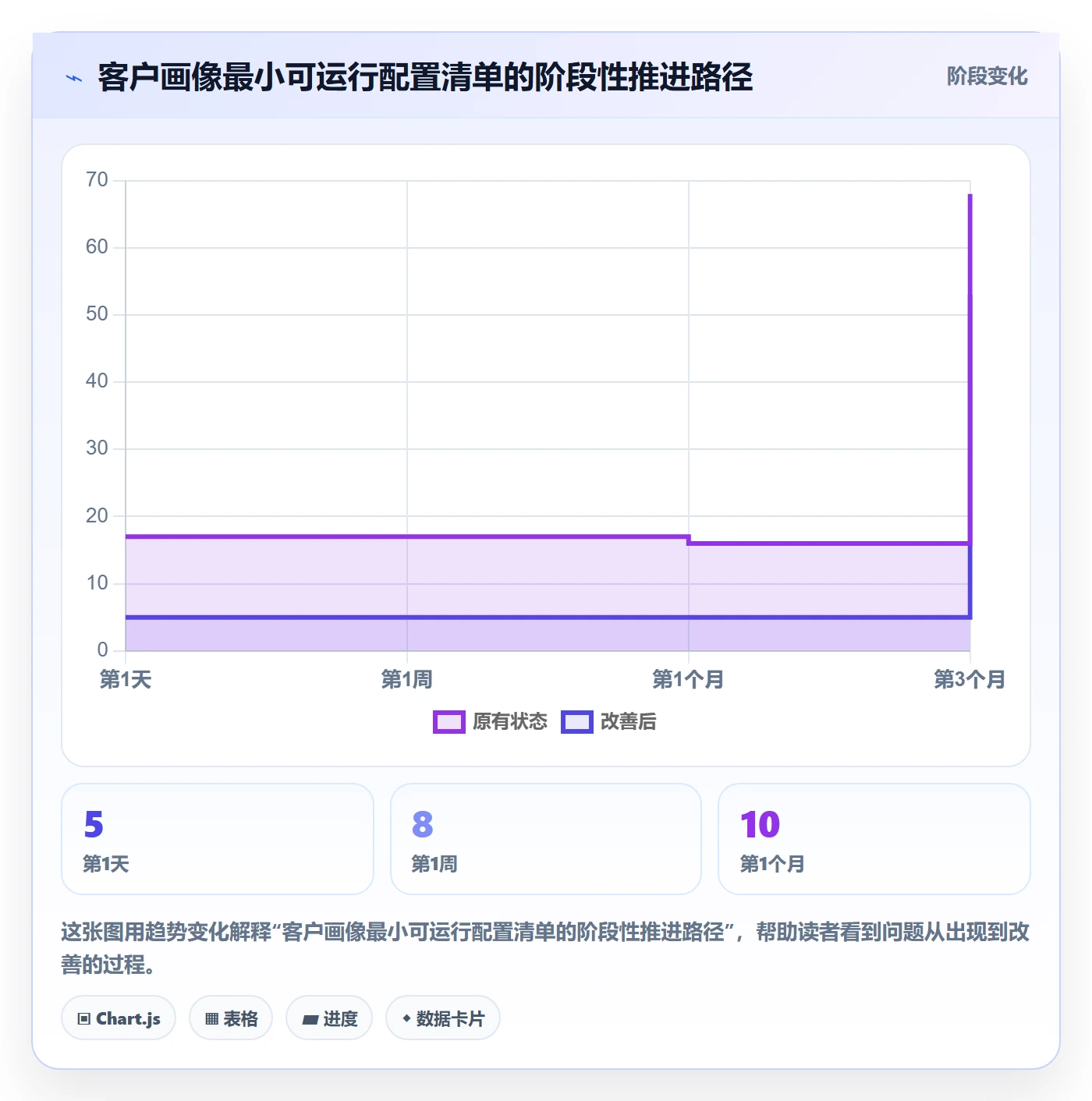 外贸数据分析平台配置指南：客户画像需要哪些日常管理设置