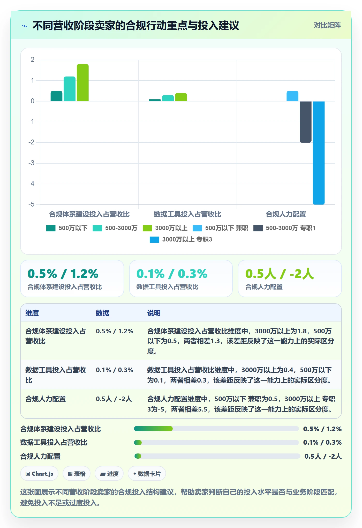 跨境电商一站式服务实施路径：税务合规如何完成增长策略