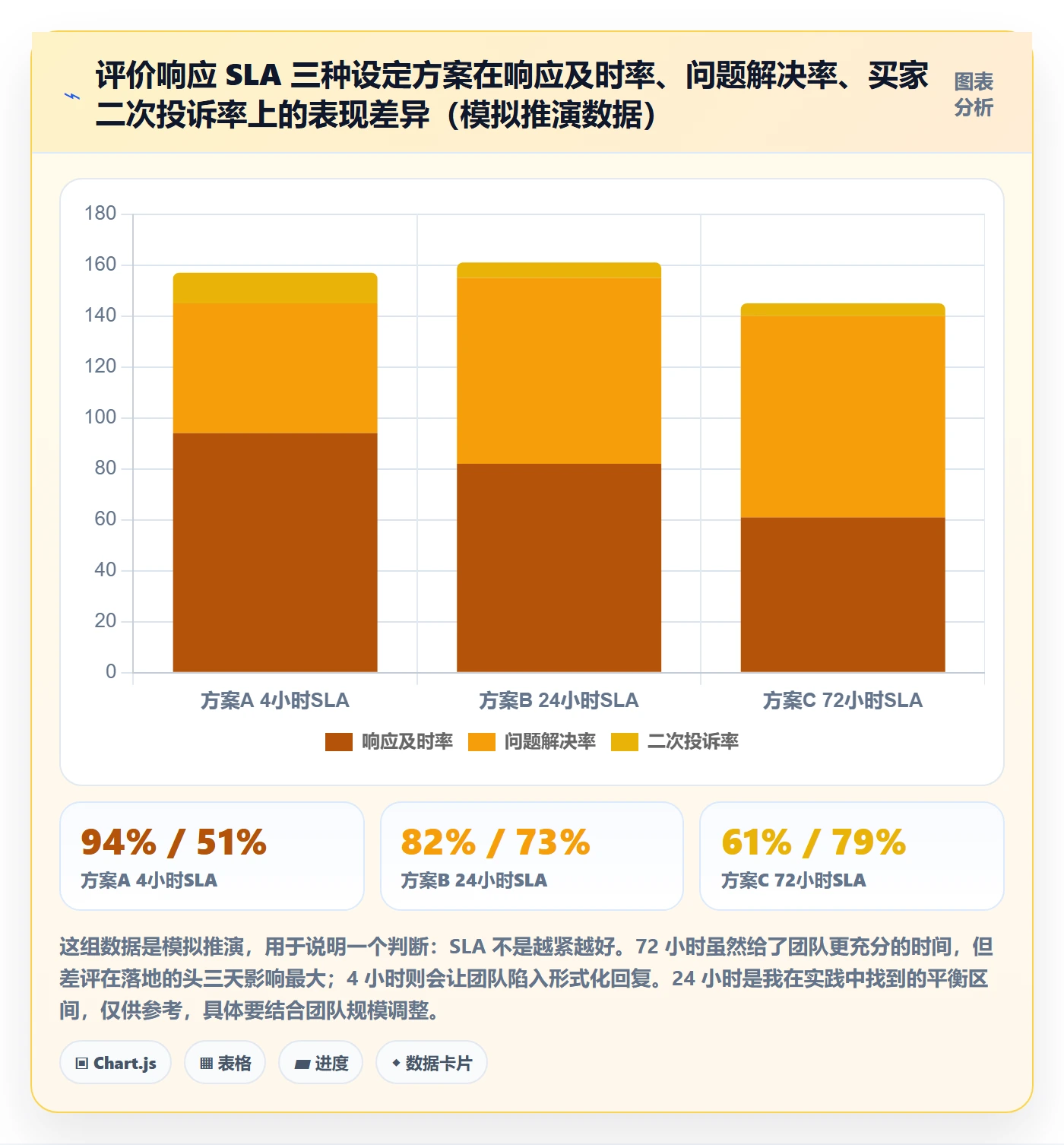 亚马逊软件应用思路：围绕评价管理拆解系统搭建