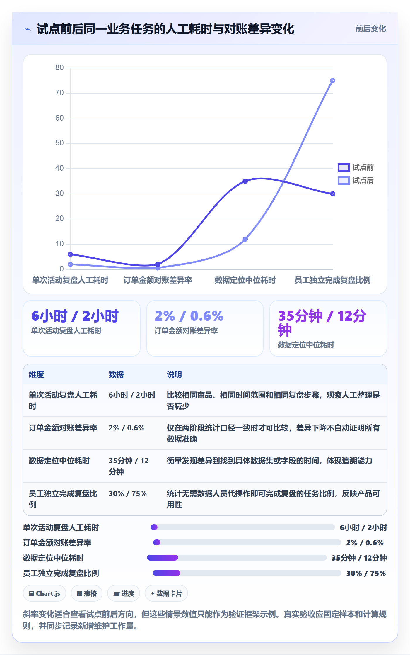电商数据查询网站建设路线：从行业趋势到日常管理分几步