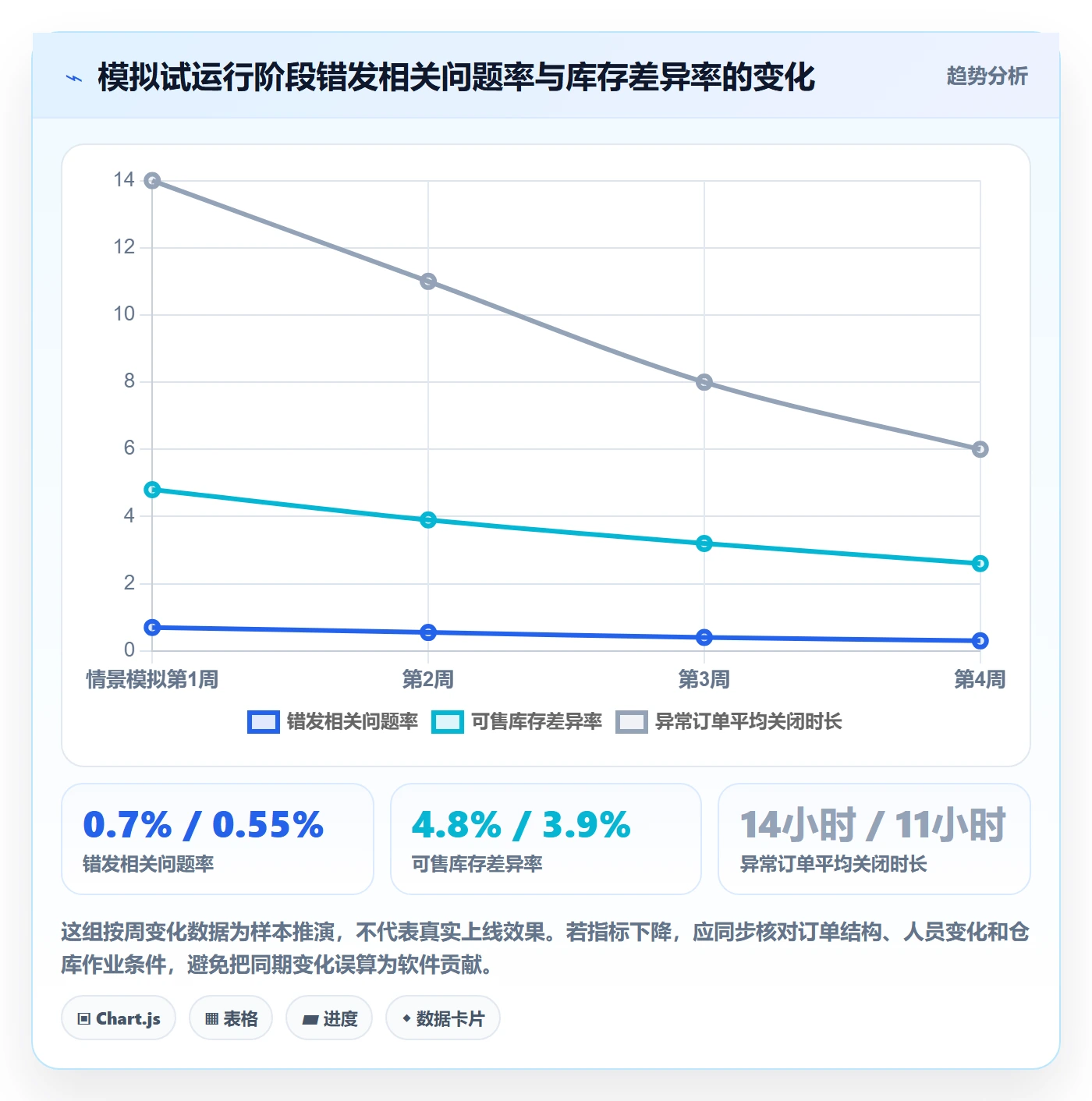 temu怎么选？履约物流相关的系统搭建判断标准
