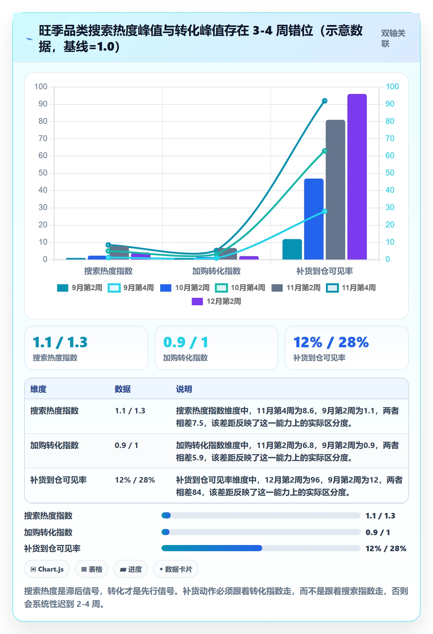 跨境电商运营场景解析：选品上新中的旺季准备怎么处理