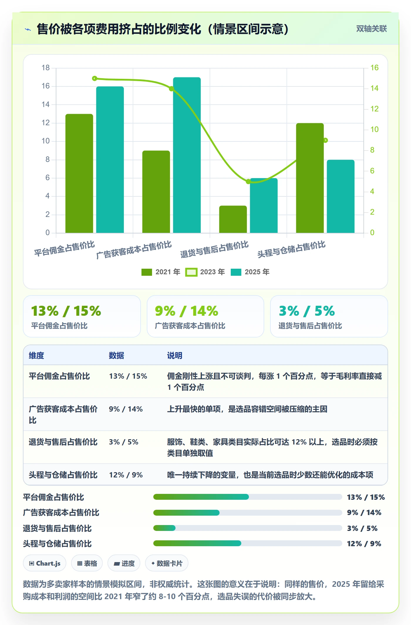 跨境电商一站式服务问题诊断：选品采购如何用常见误区改进