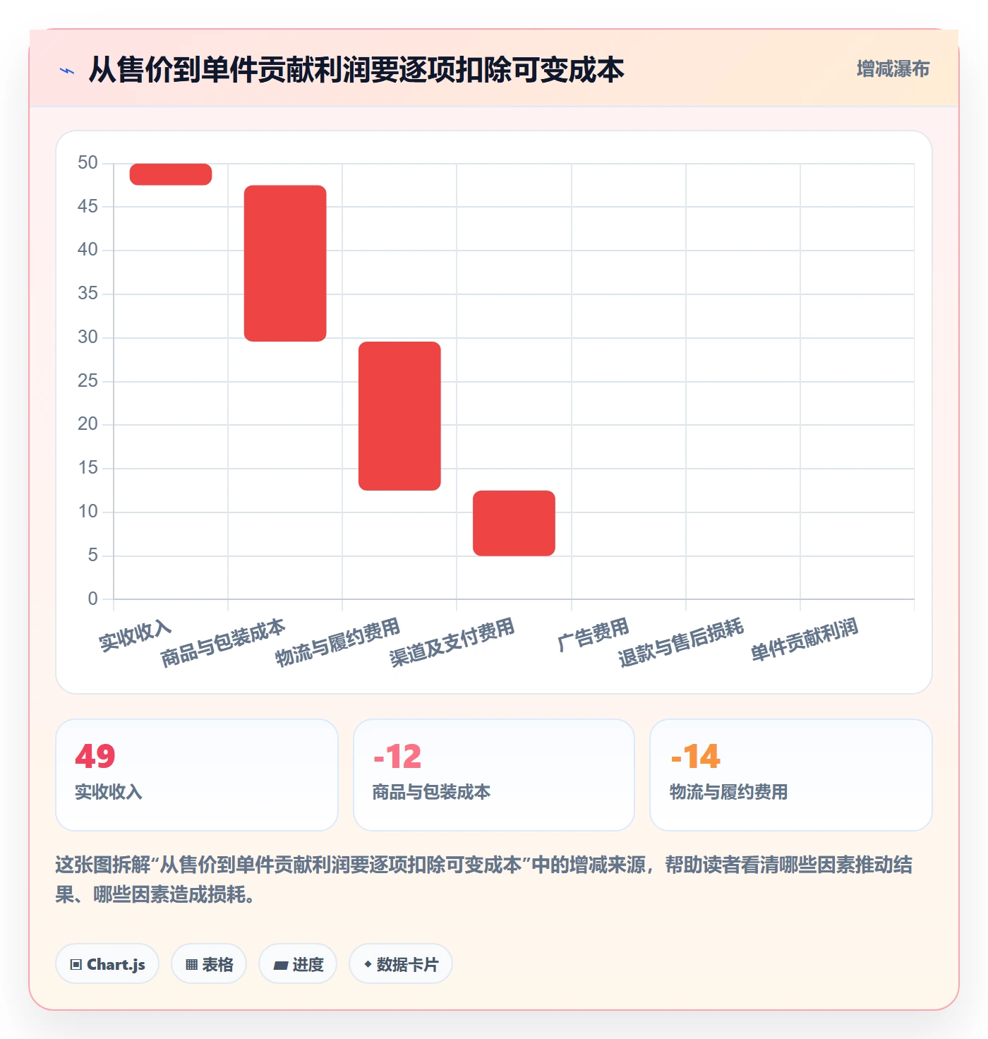 跨境电商怎么用？选品策略场景下的年度规划拆解