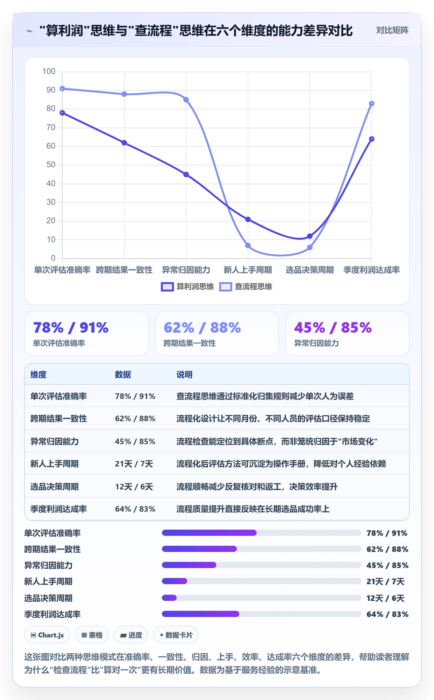 商品分析检查方法：通过利润空间评估流程设计质量
