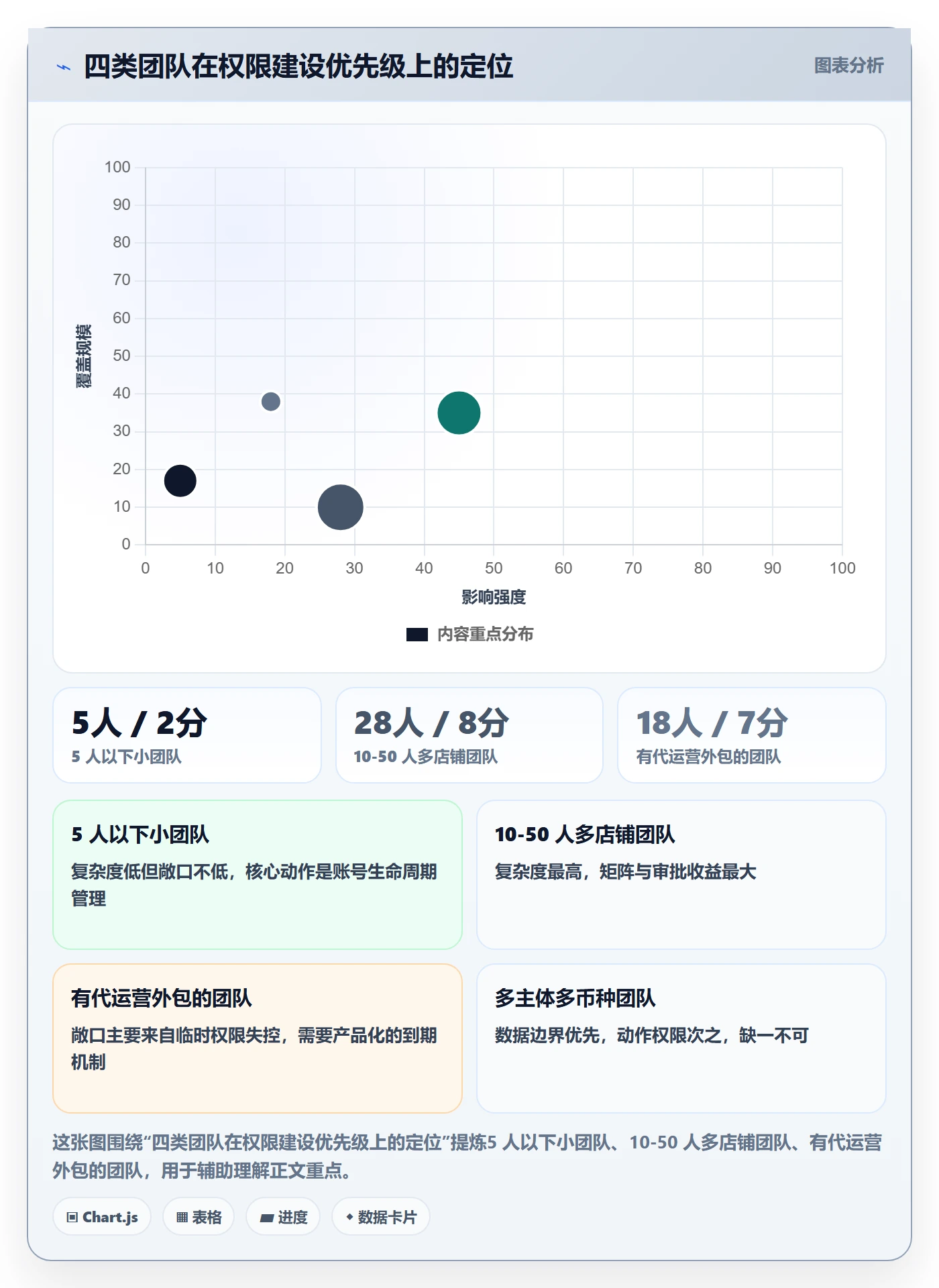 想做好erp跨境电商，先掌握案例拆解中的权限管理