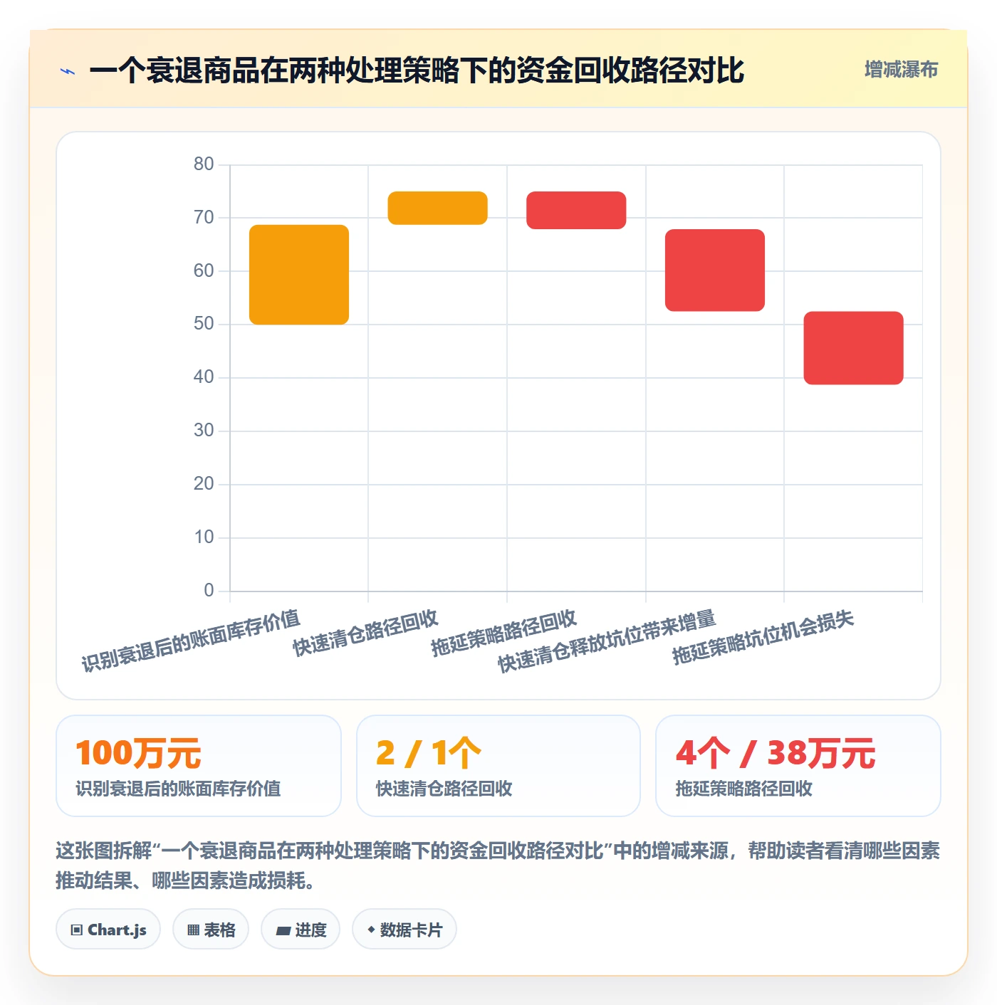 想做好商品分析，先掌握增长策略中的生命周期