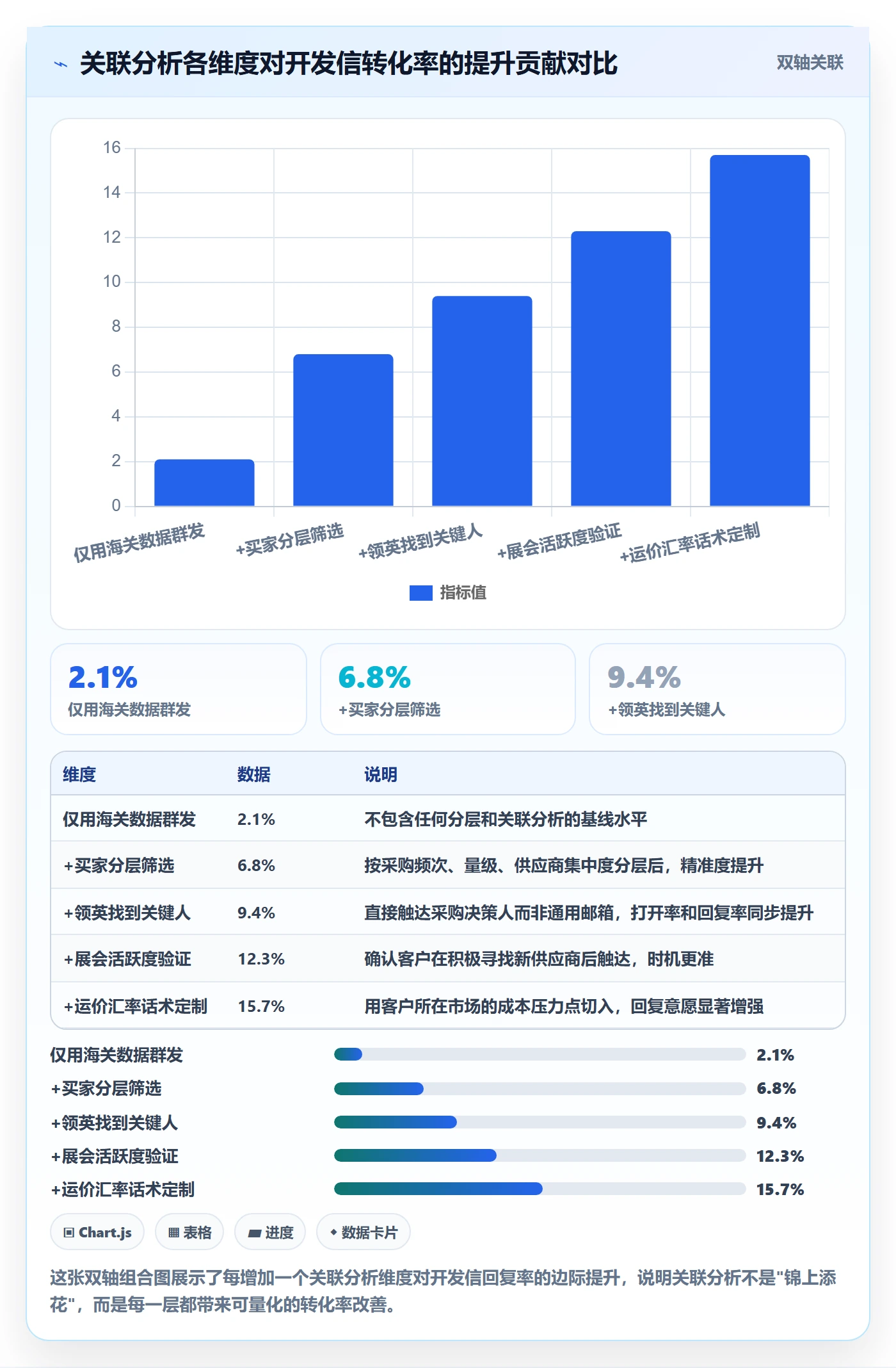 外贸数据分析平台进阶玩法：海关数据从哪里开始