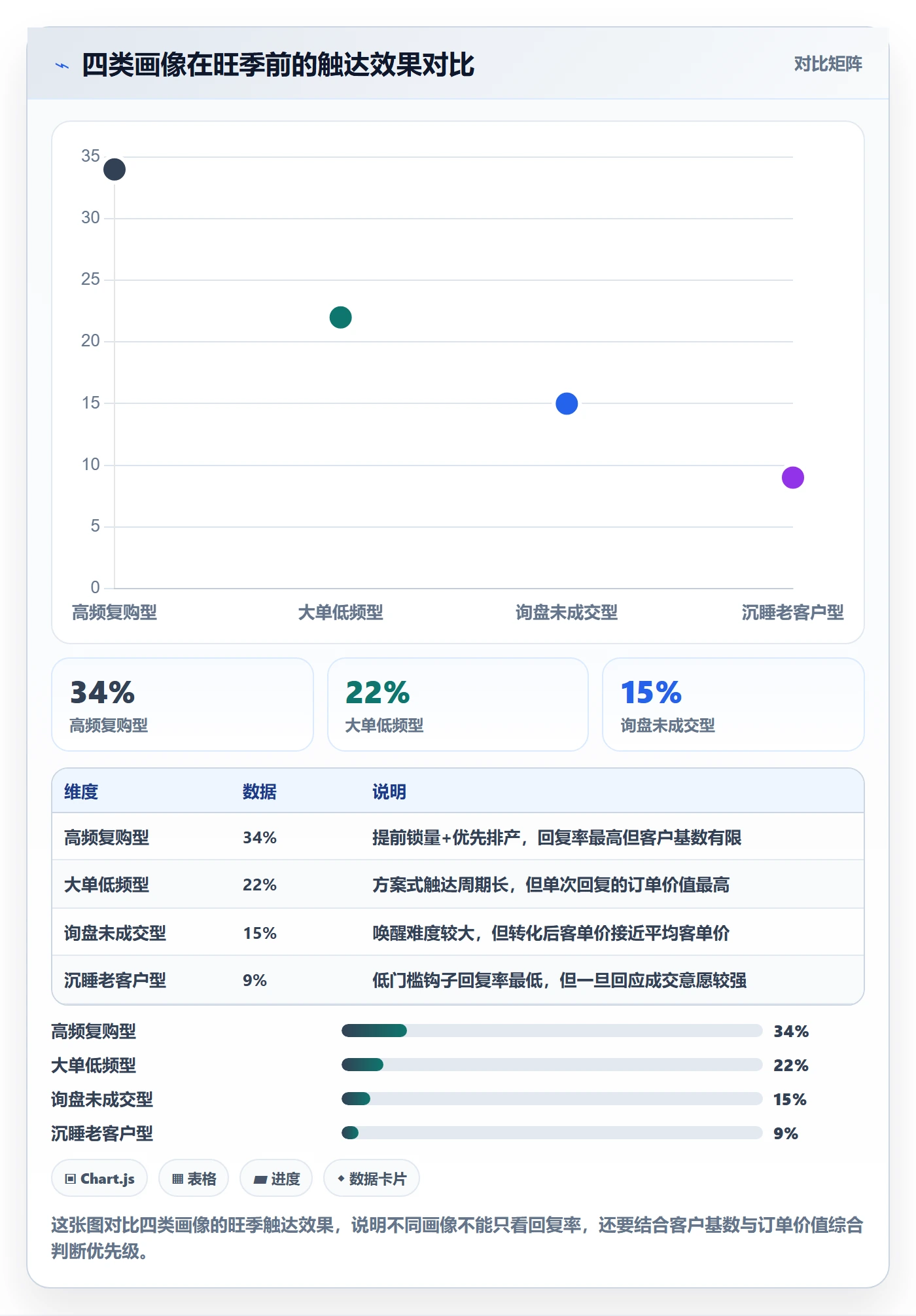 外贸数据分析平台使用技巧：客户画像对应的旺季准备方法