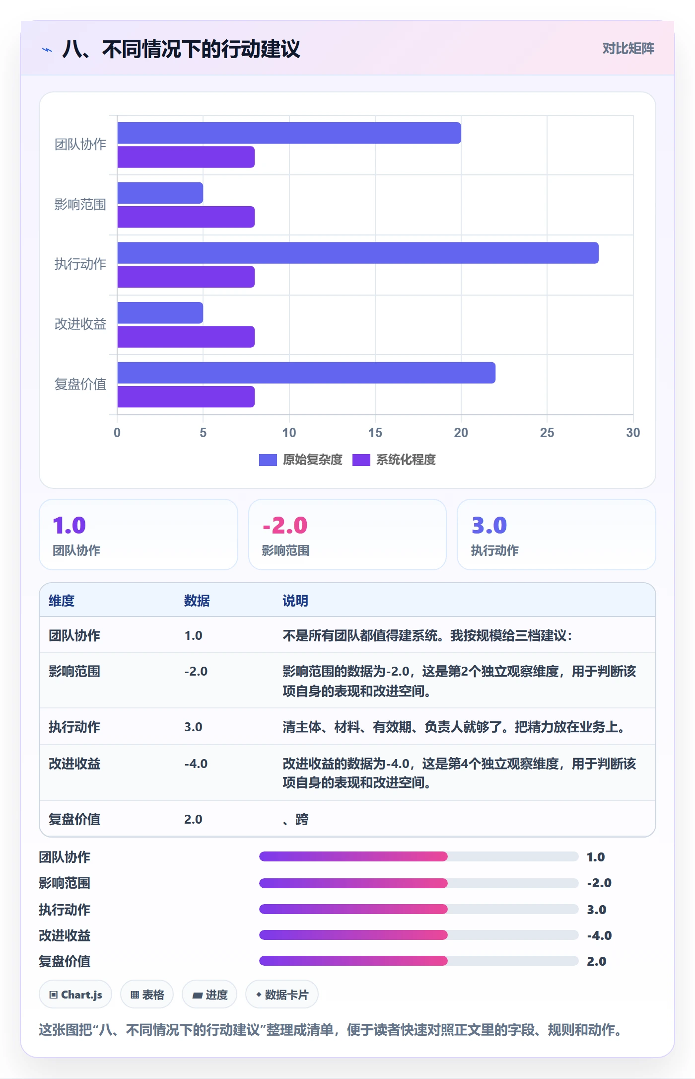 八、不同情况下的行动建议