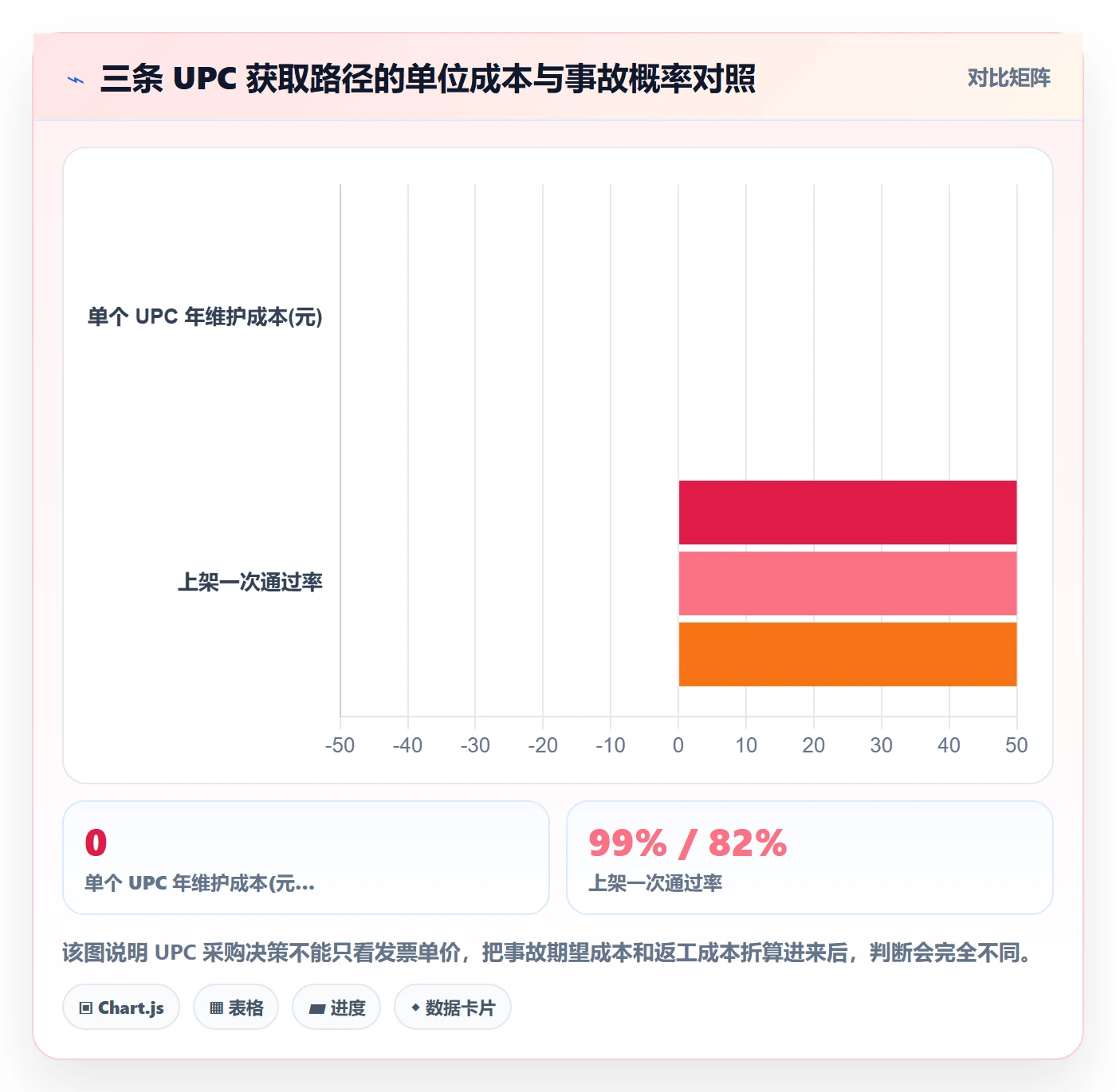 UPC码工作指南：用定价策略解决编码规范问题