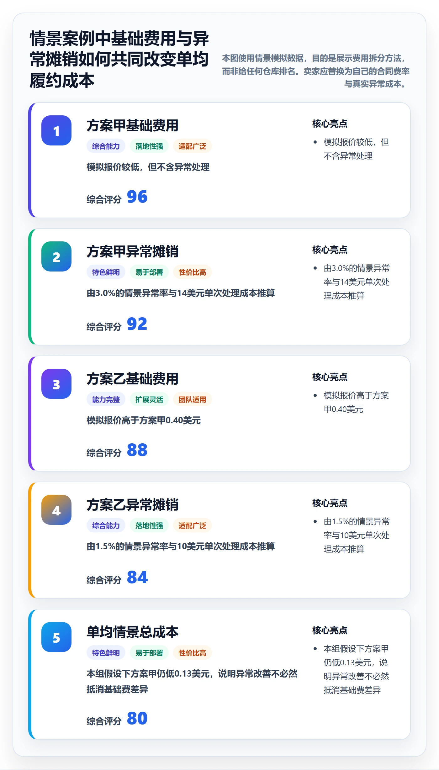 想做好temu，先掌握海外仓管理中的履约物流