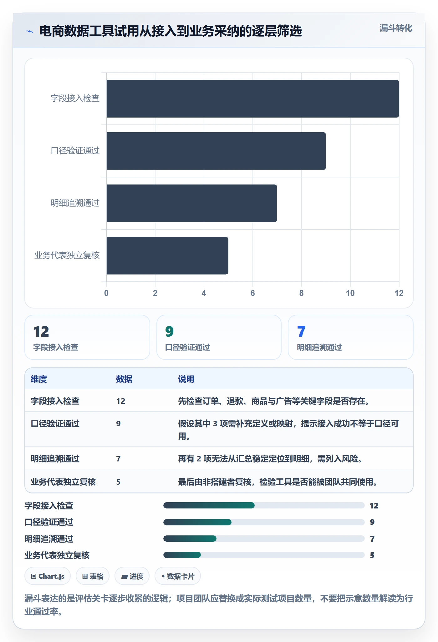 电商数据查询网站运营框架：把数据口径纳入工具对比