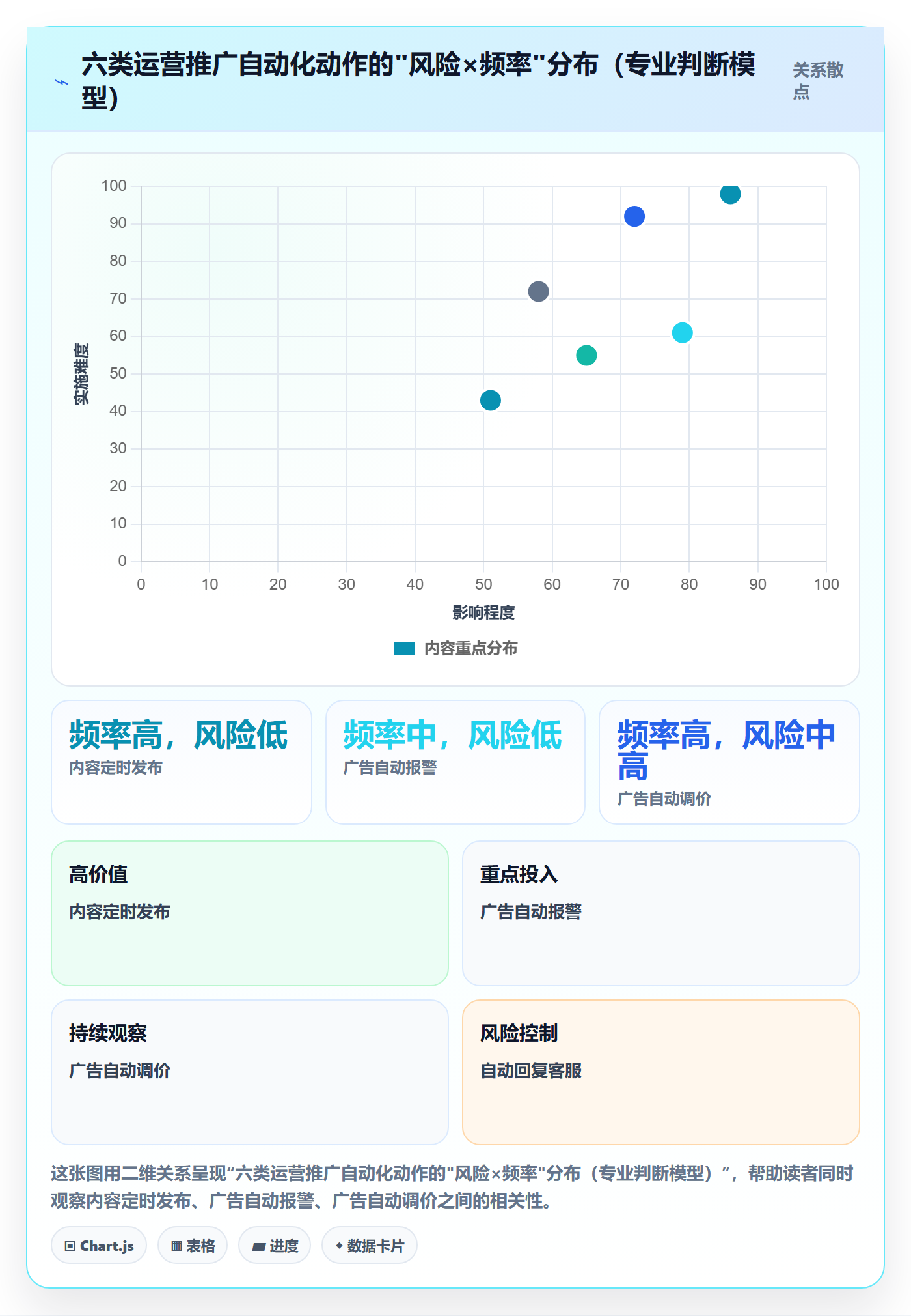 跨境电商一站式服务配置指南：运营推广需要哪些自动化方案设置