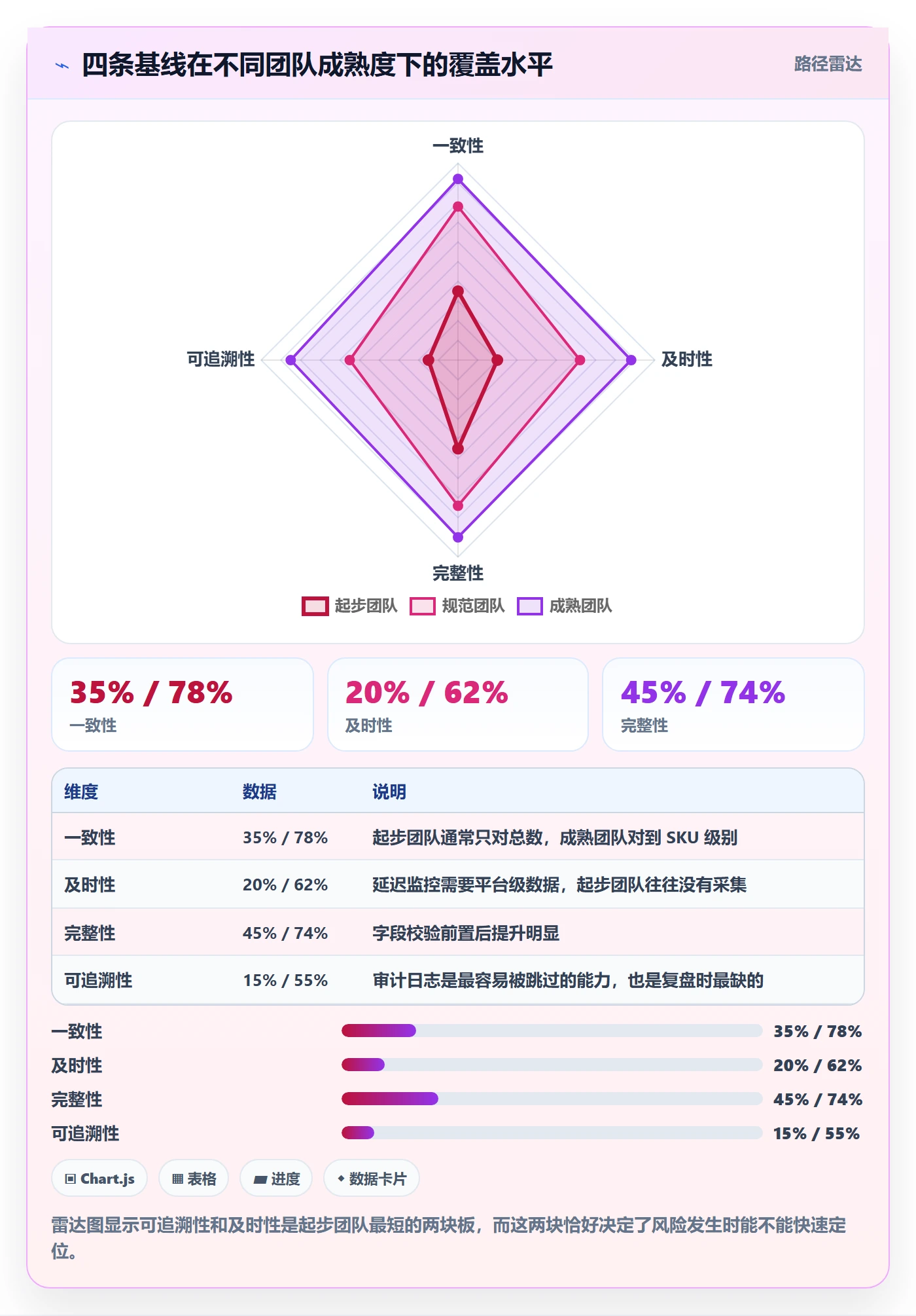 erp跨境电商数据方法：用多平台刊登支撑风险排查判断