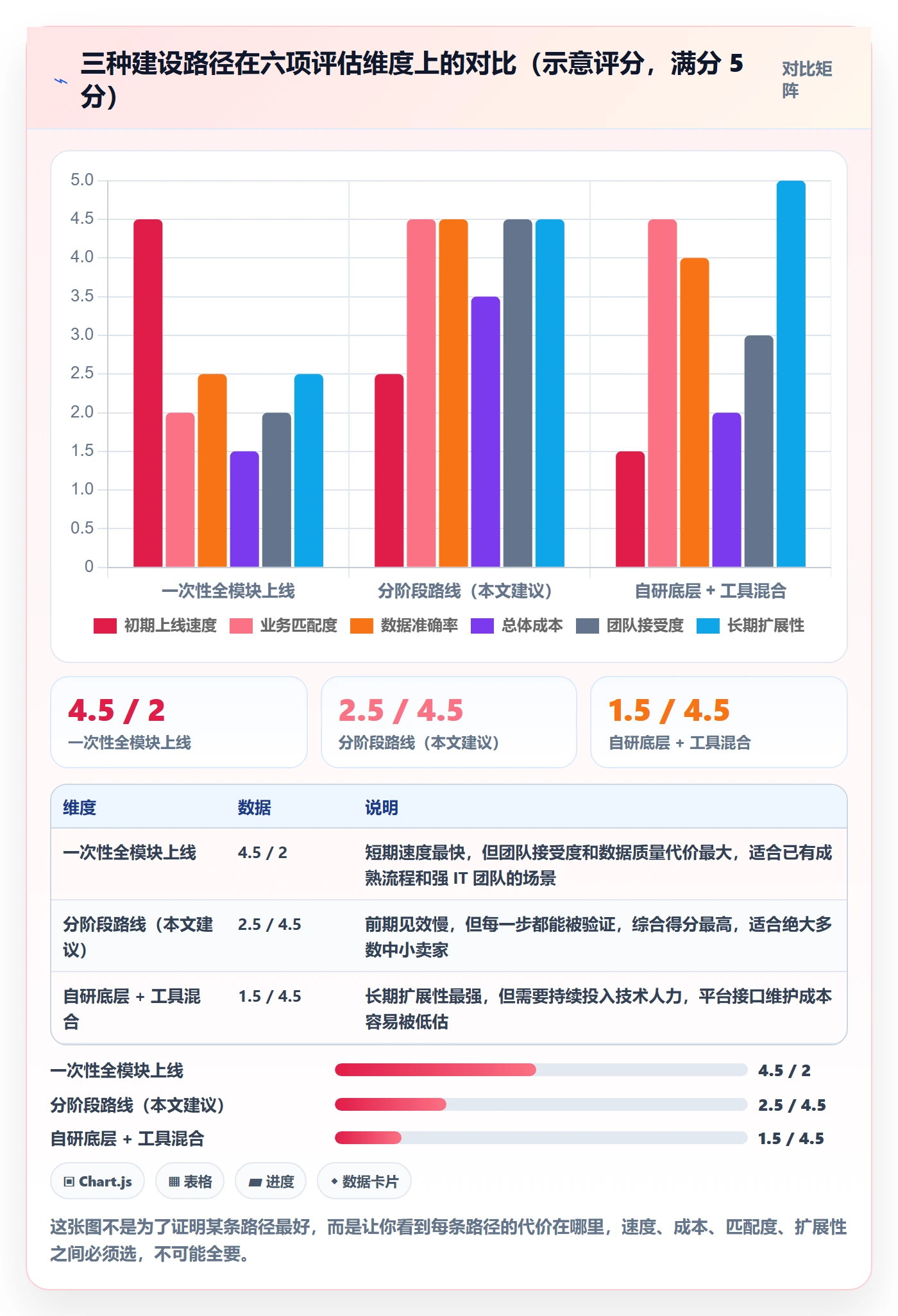 erp跨境电商建设路线:从采购补货到效率提升分几步
