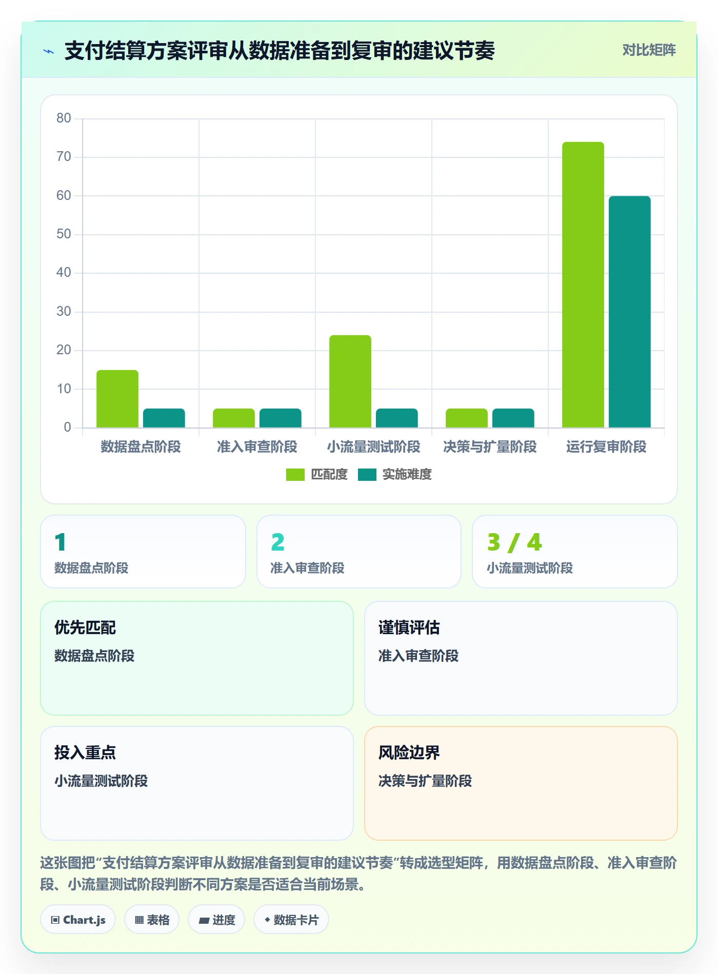 跨境电商决策指南：用团队协同判断支付结算方案