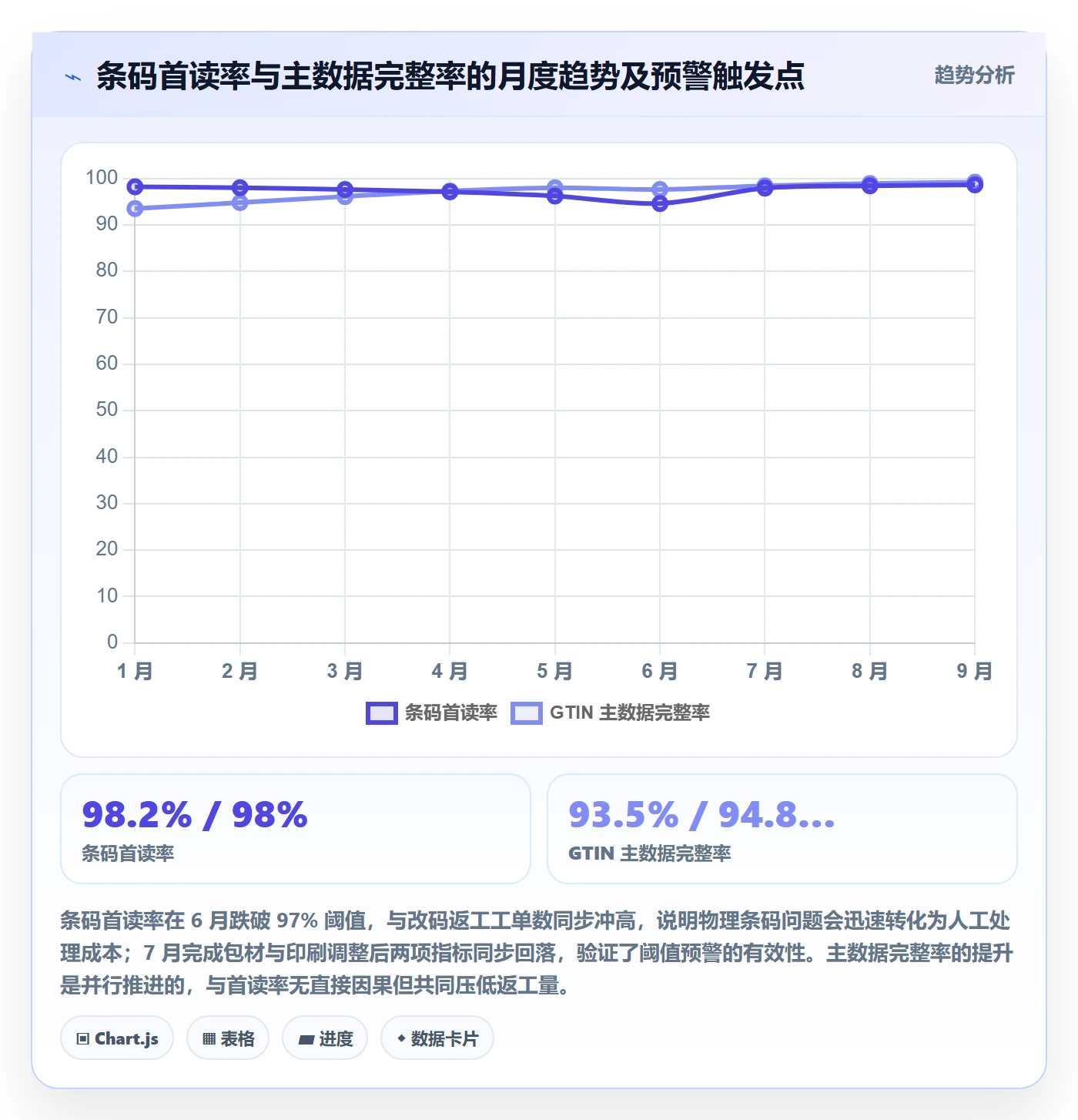 UPC码能力清单：供应链协同需要覆盖哪些代码申请事项