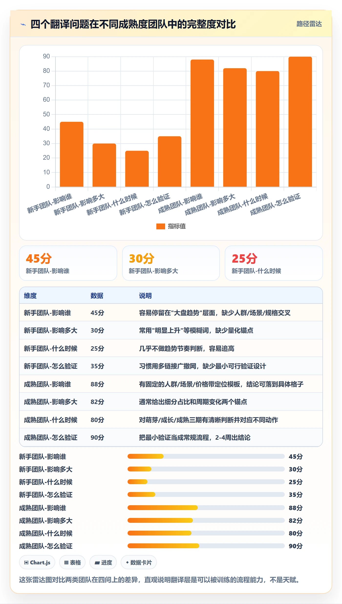 商品分析从0到1：市场需求的趋势观察与操作要点