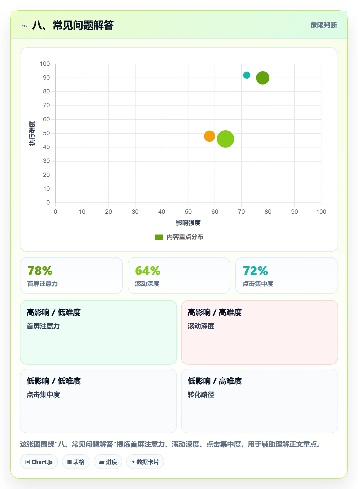 八、常见问题解答