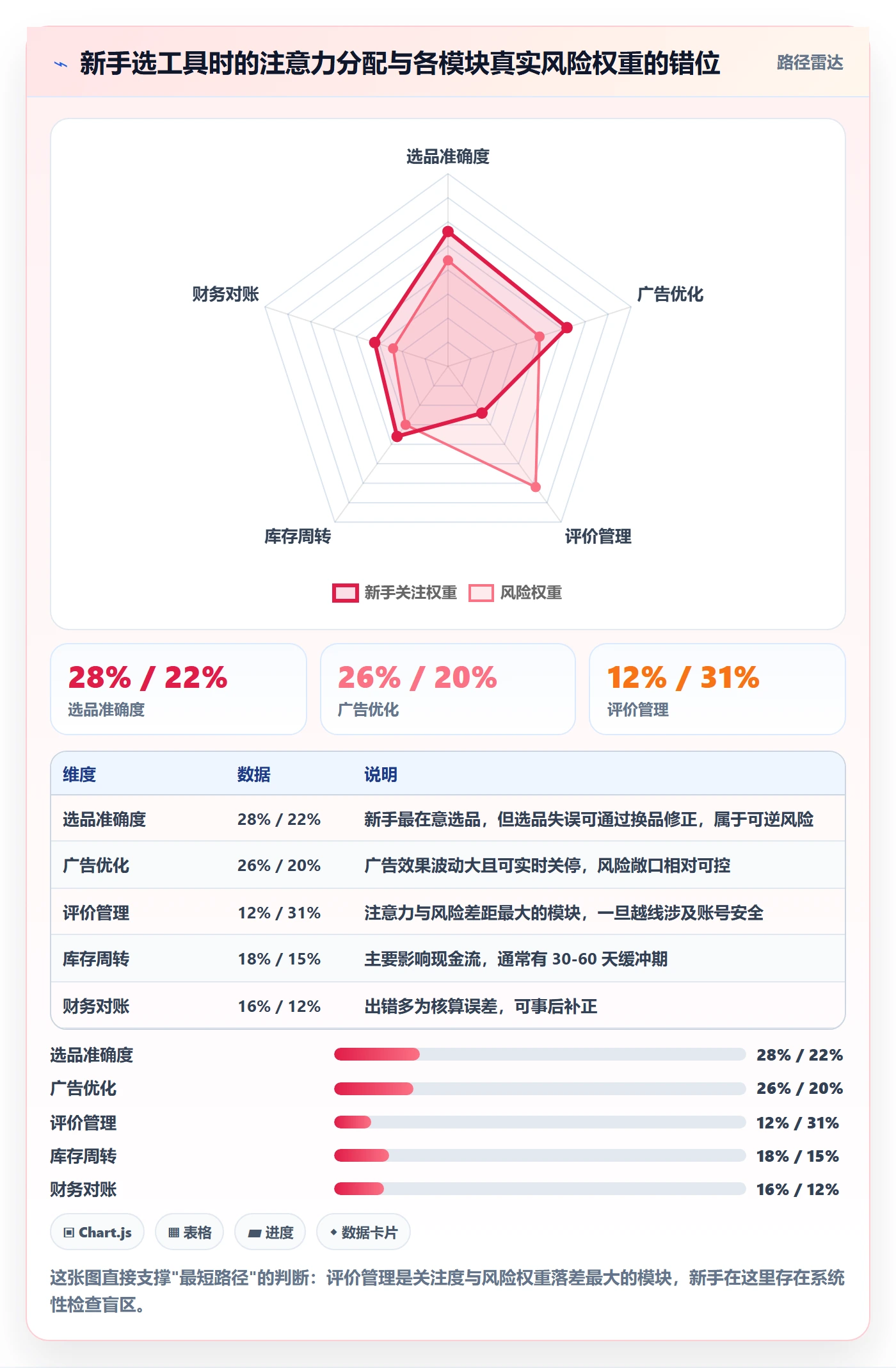 亚马逊软件检查方法：通过评价管理评估新手避坑质量
