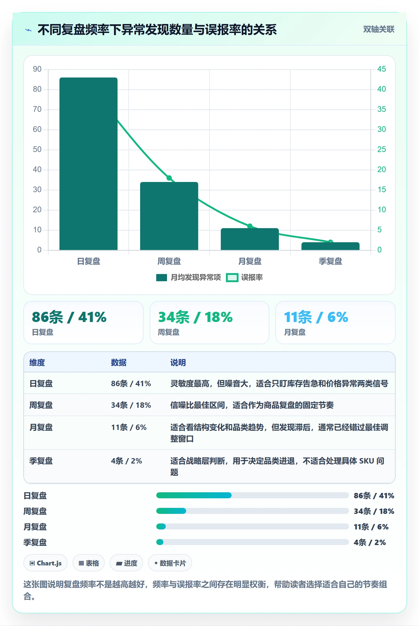 商品分析升级方案：用数据复盘改善利润空间