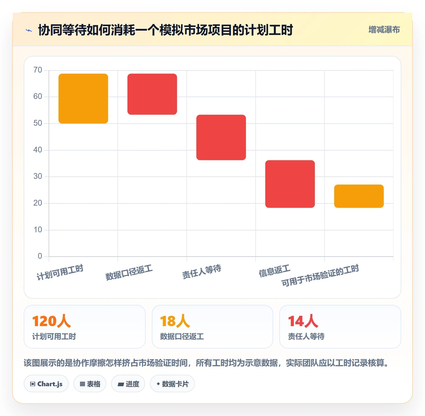 跨境电商进阶课：围绕本地化运营完善团队协同