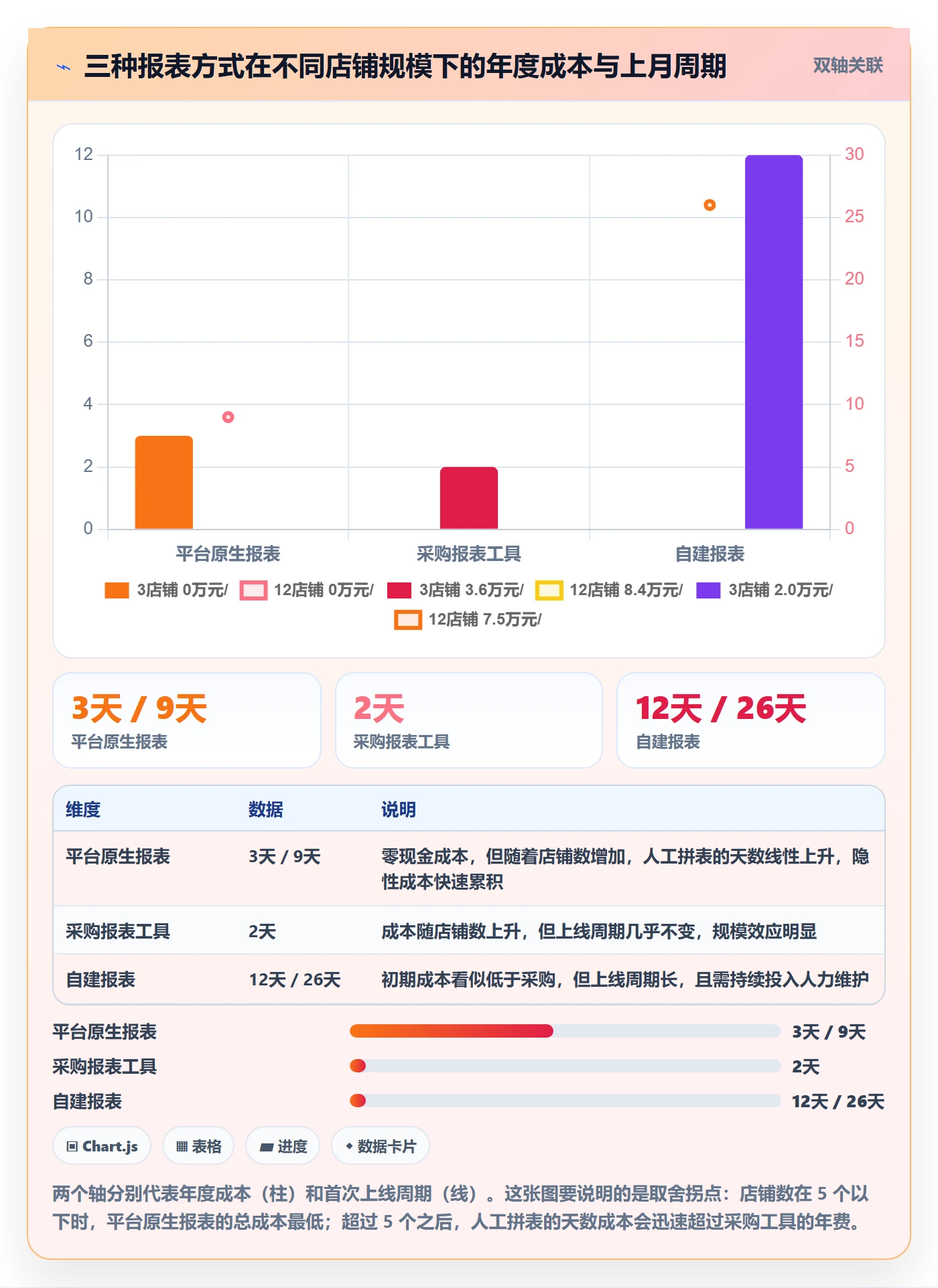 亚马逊软件怎么管？以数据报表为核心的问题清单方案