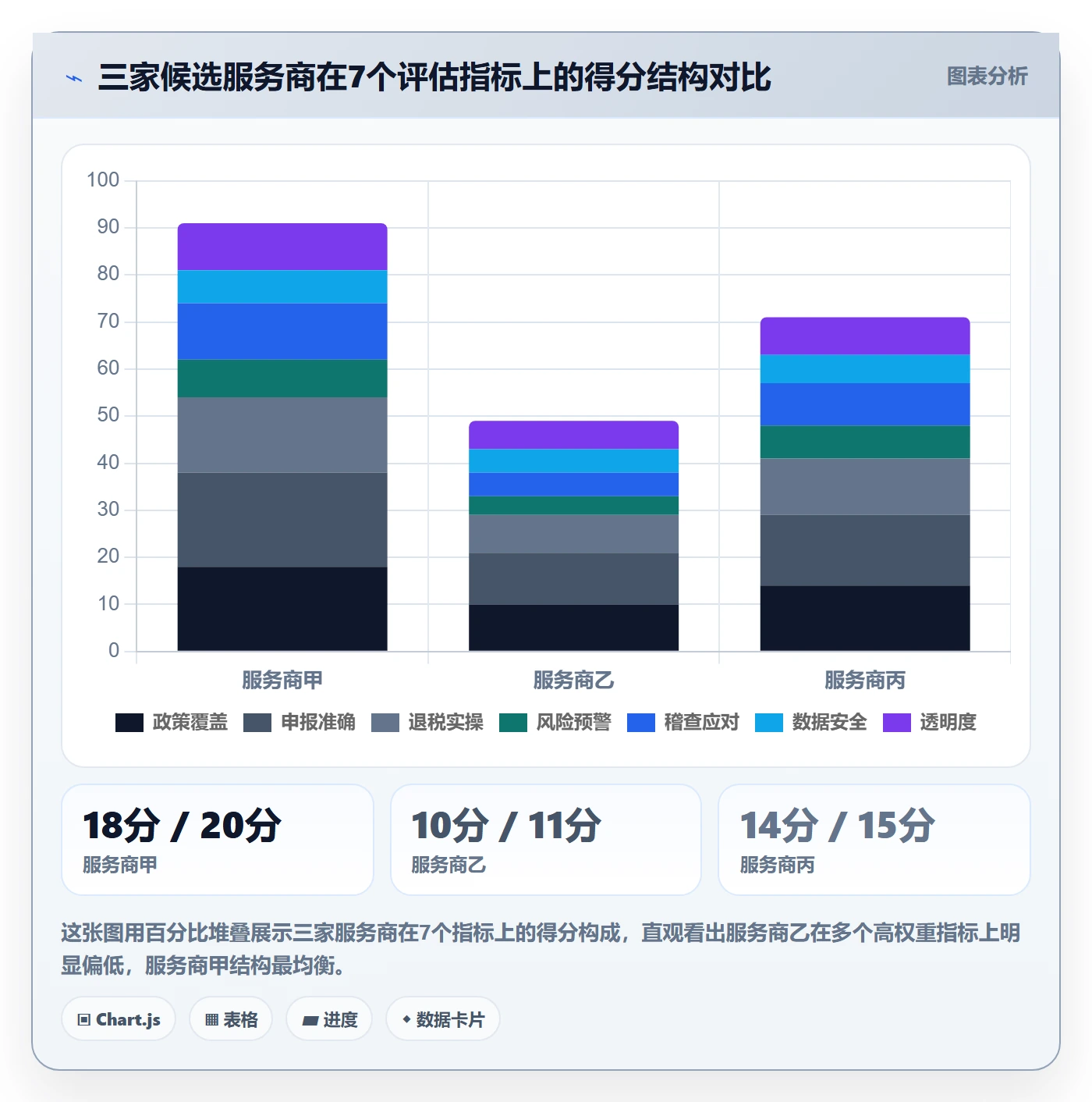 跨境电商一站式服务选择标准：税务合规维度如何评估指标体系