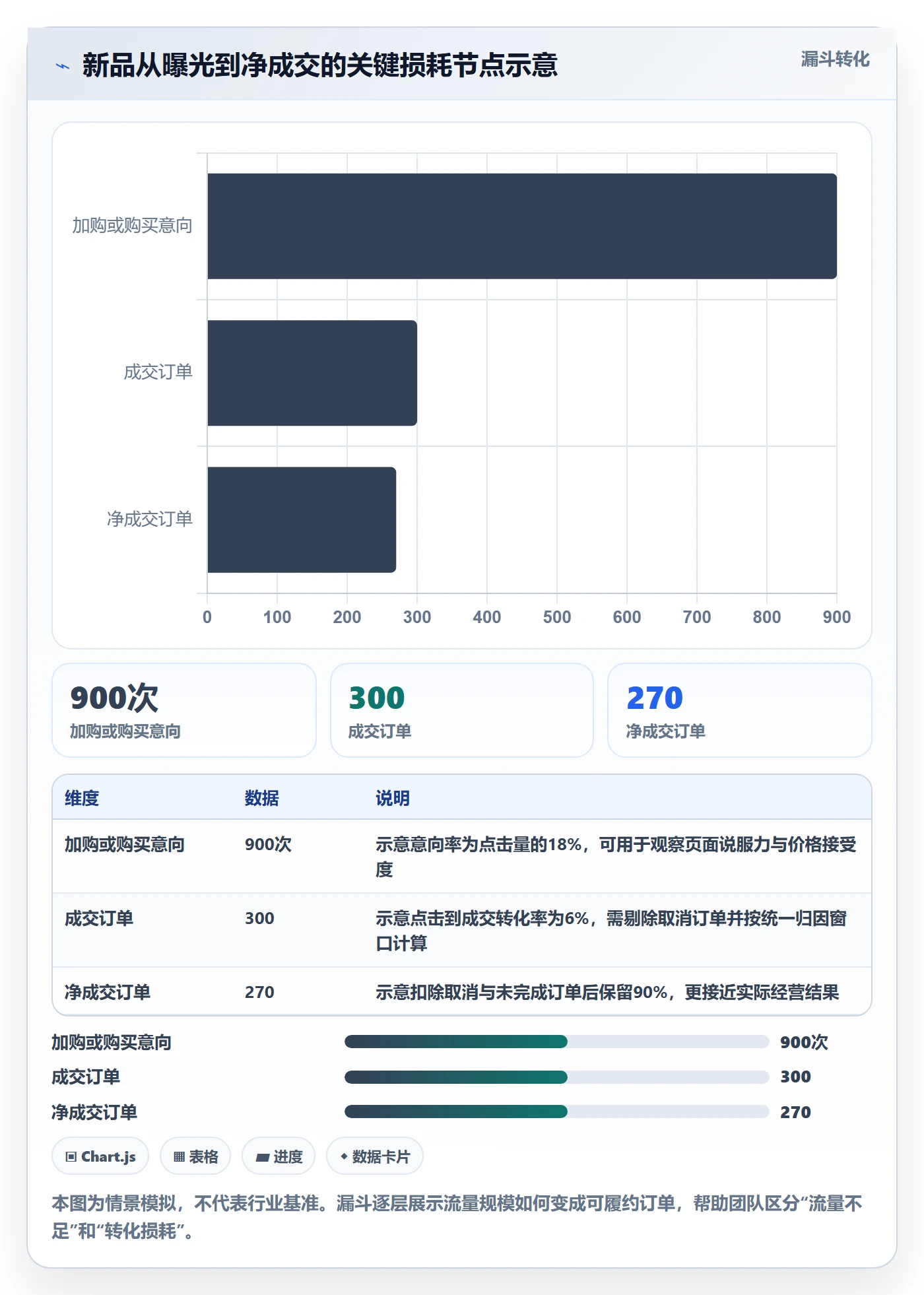 跨境电商进阶课：围绕选品策略完善精细化运营