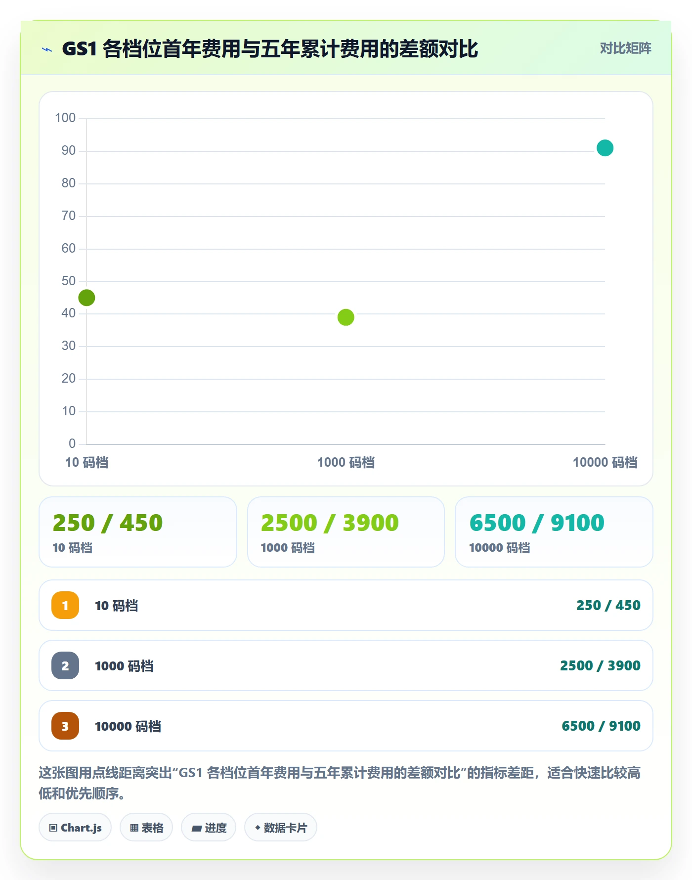 UPC码工作指南：用增长策略解决GS1注册问题