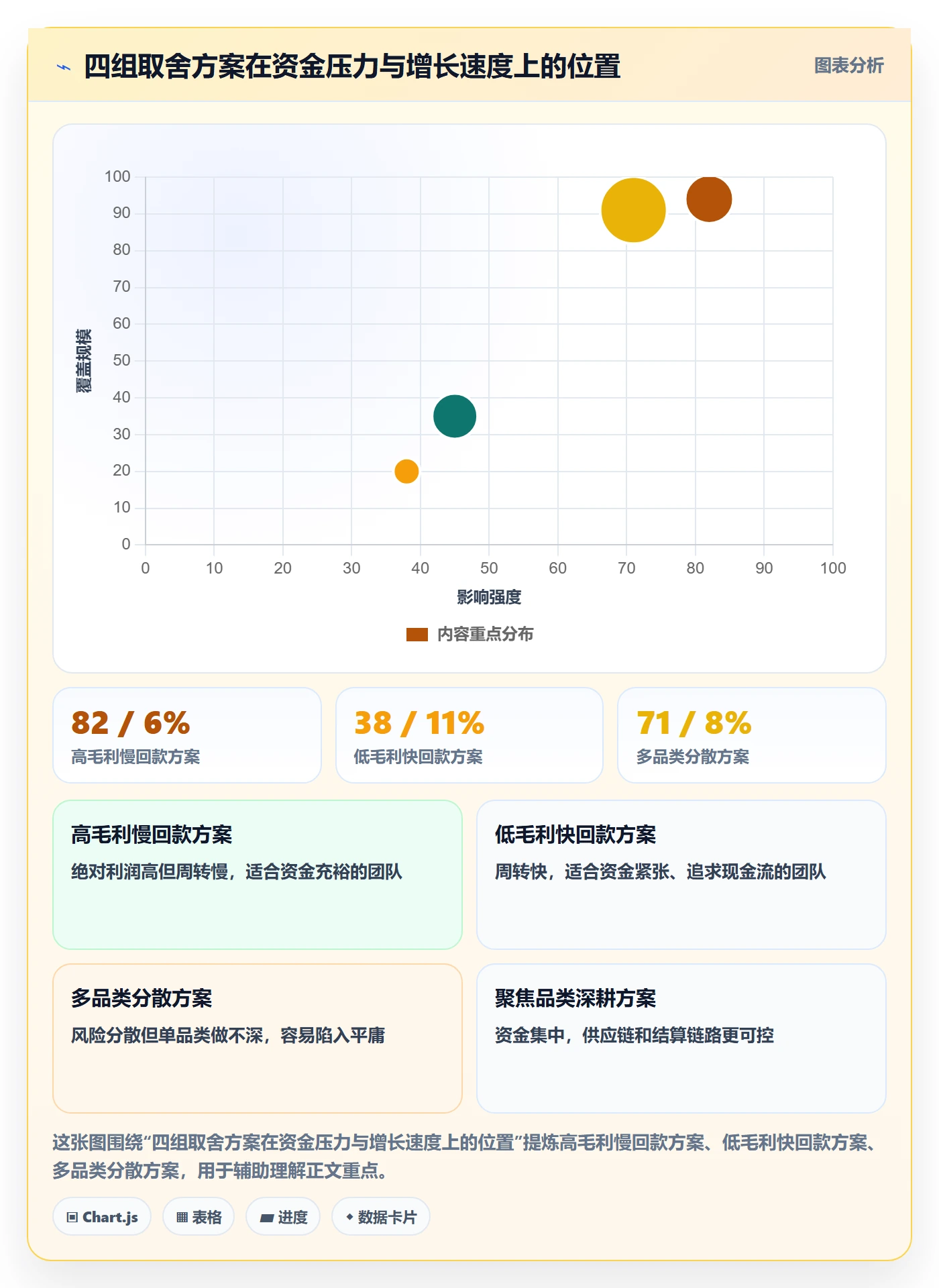 跨境电商运营工作指南：用支付结算解决选品上新问题
