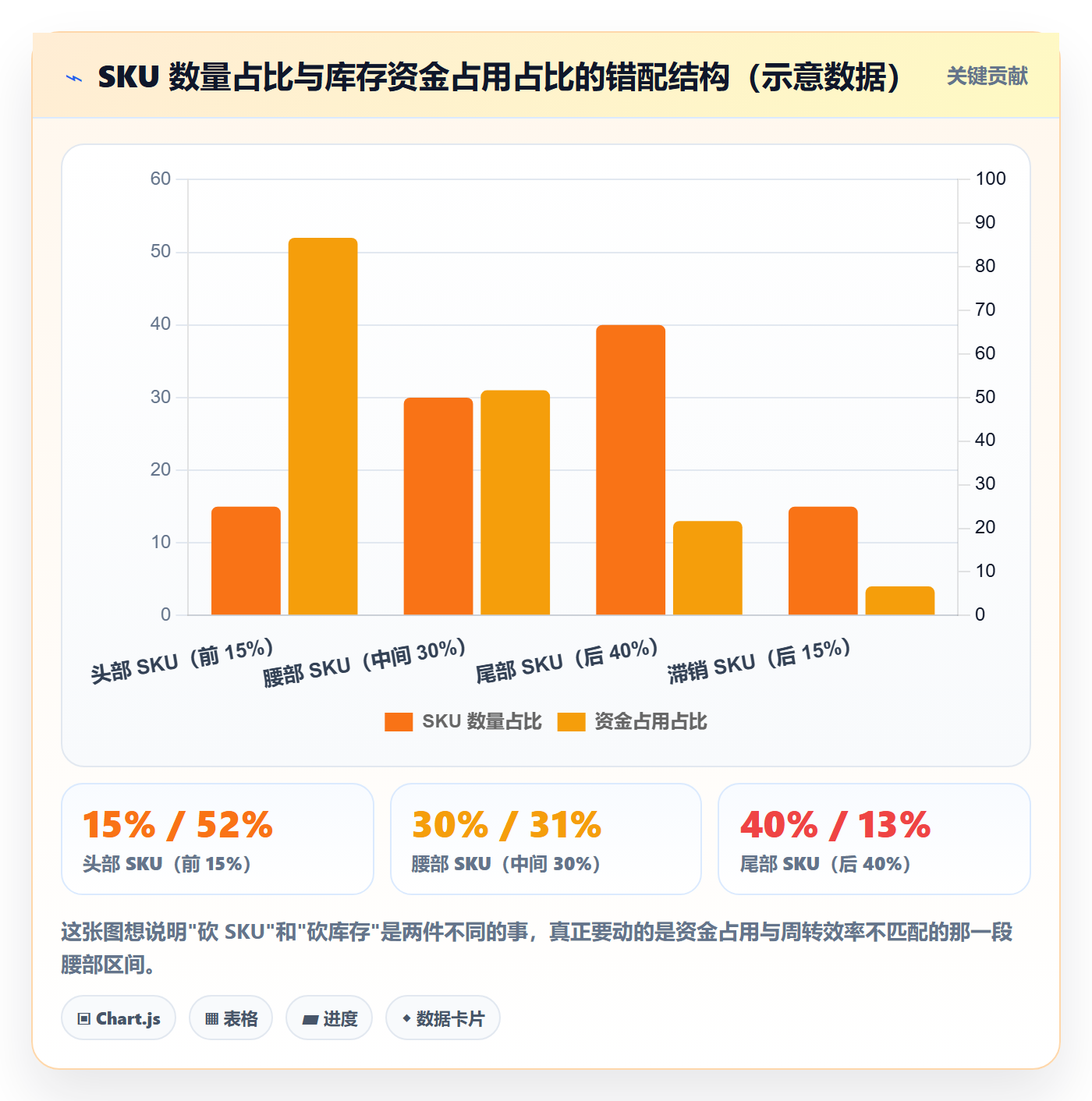 erp跨境电商怎么用？库存管理场景下的成本控制拆解