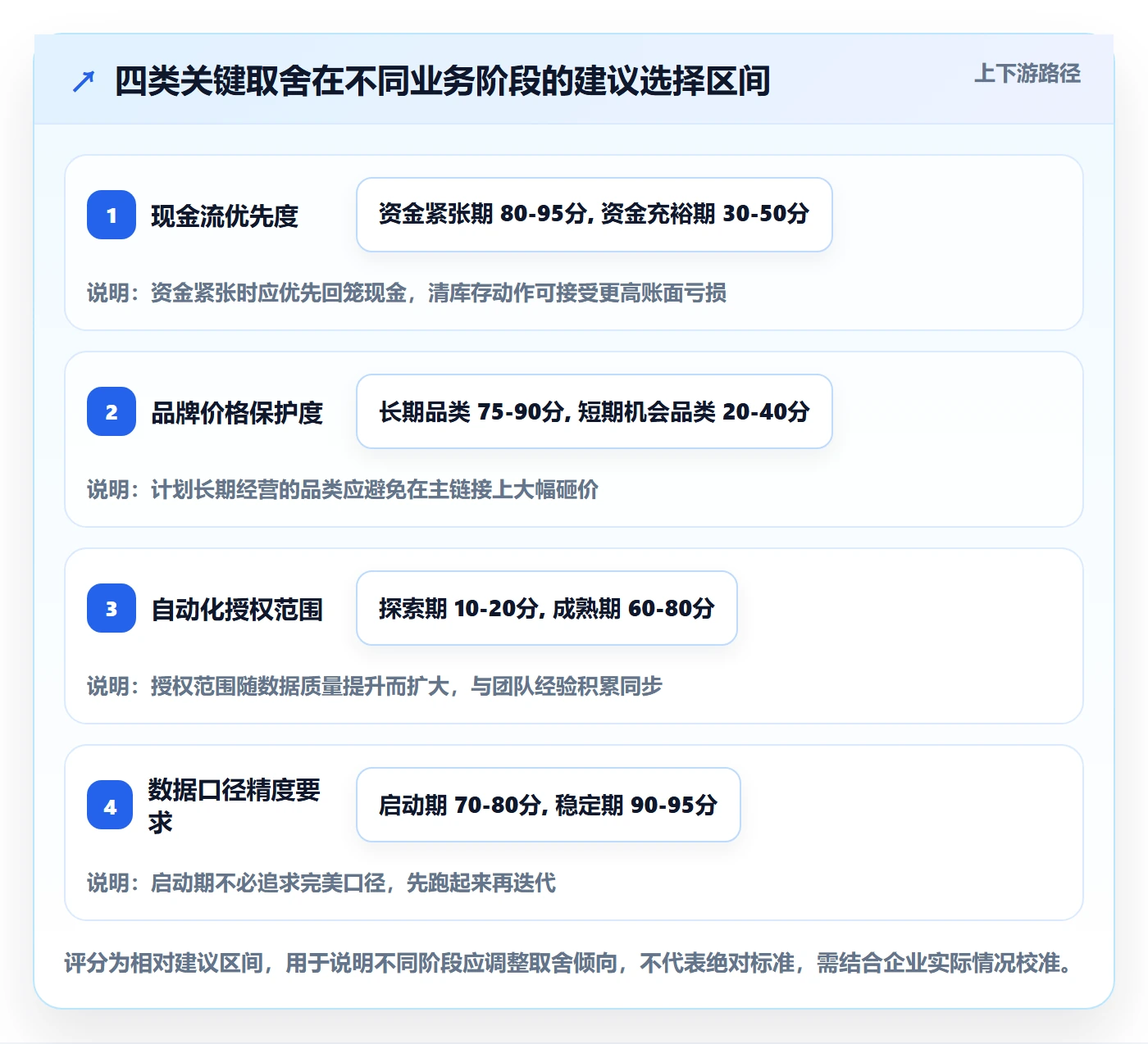 erp跨境电商工作指南：用广告投放解决库存管理问题