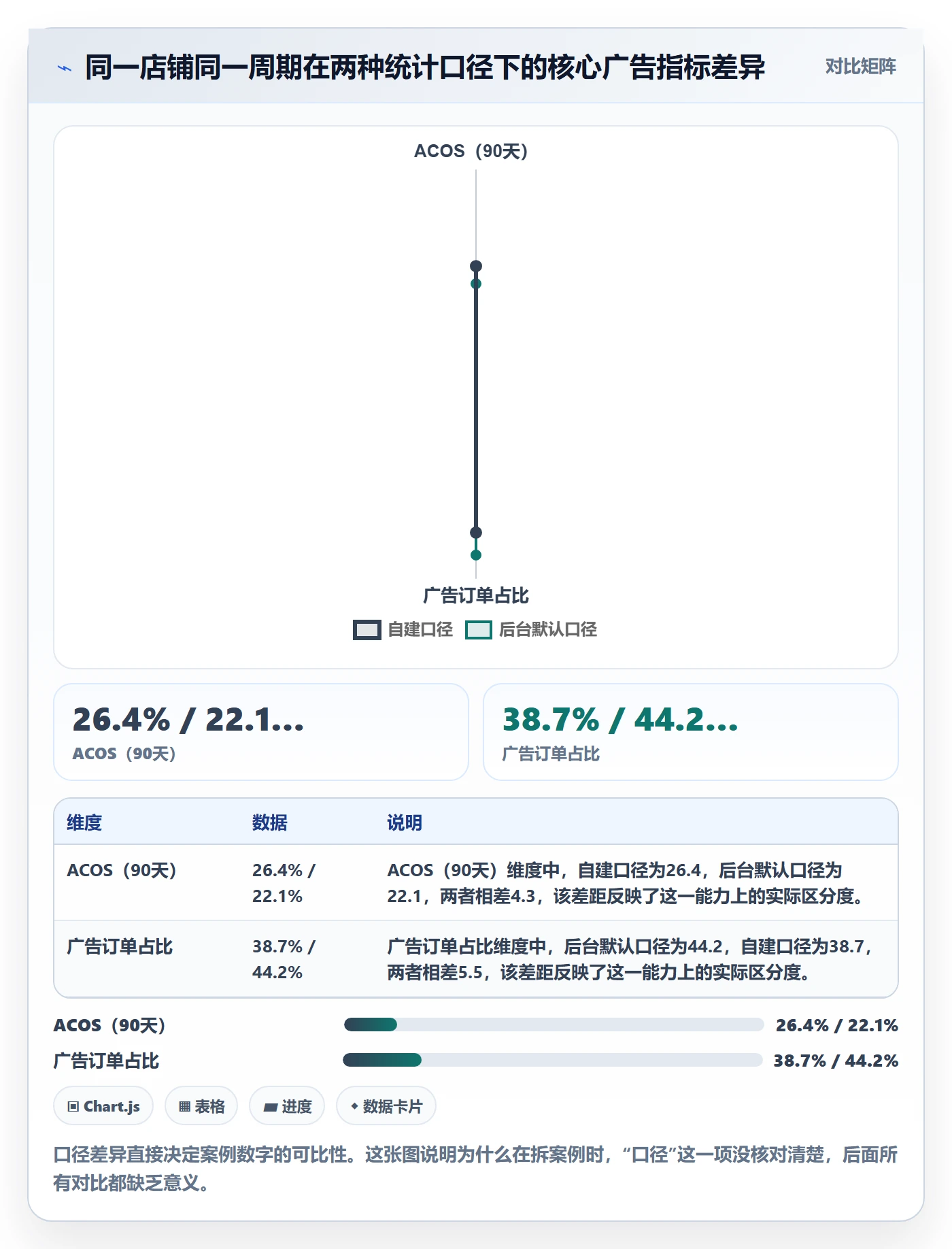 亚马逊软件避坑指南：广告管理环节的案例拆解要注意什么