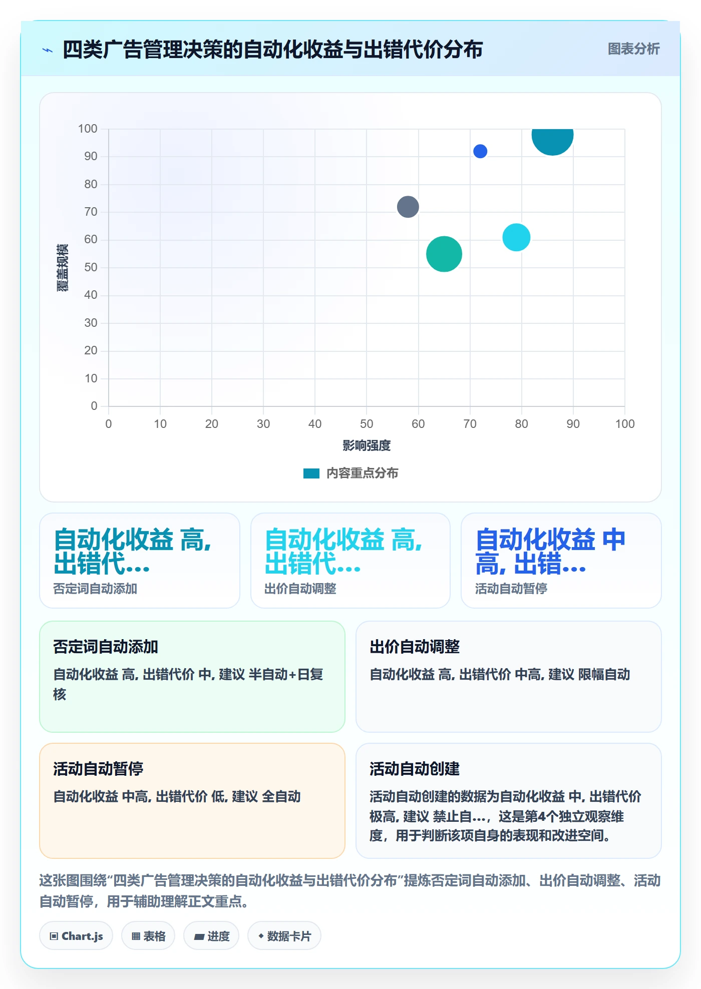 亚马逊软件问题诊断：广告管理如何用标准化管理改进