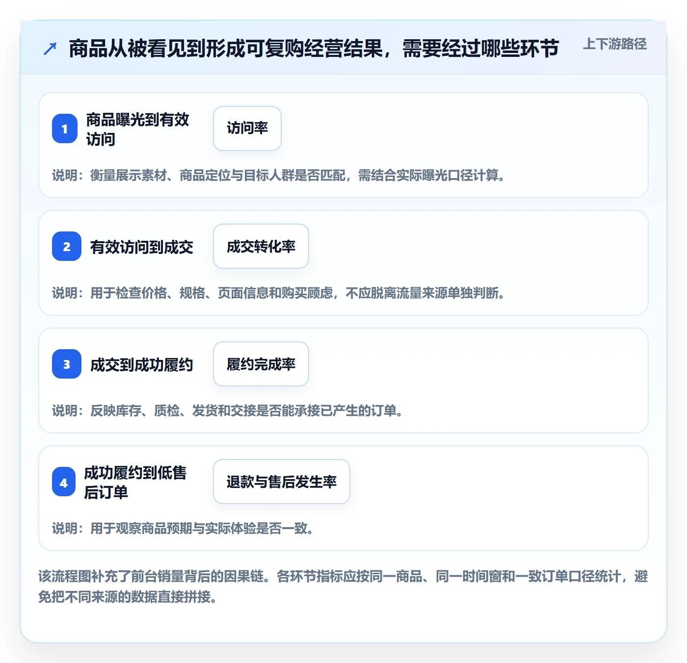 temu建设路线：从选品定价到效率提升分几步